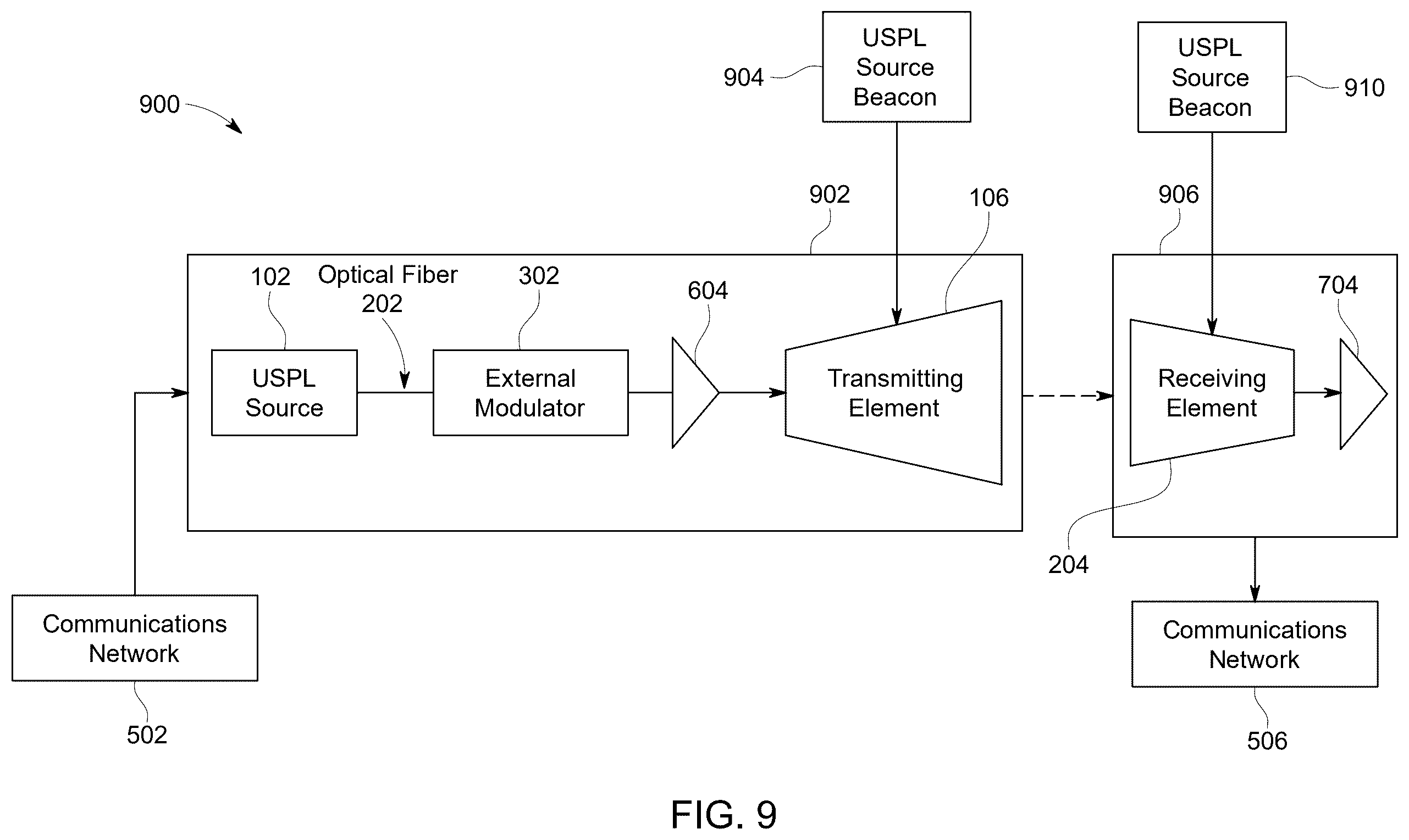 Patent US12348267 Figure 7 – Broadband optical system with semiconductor optical amplifier