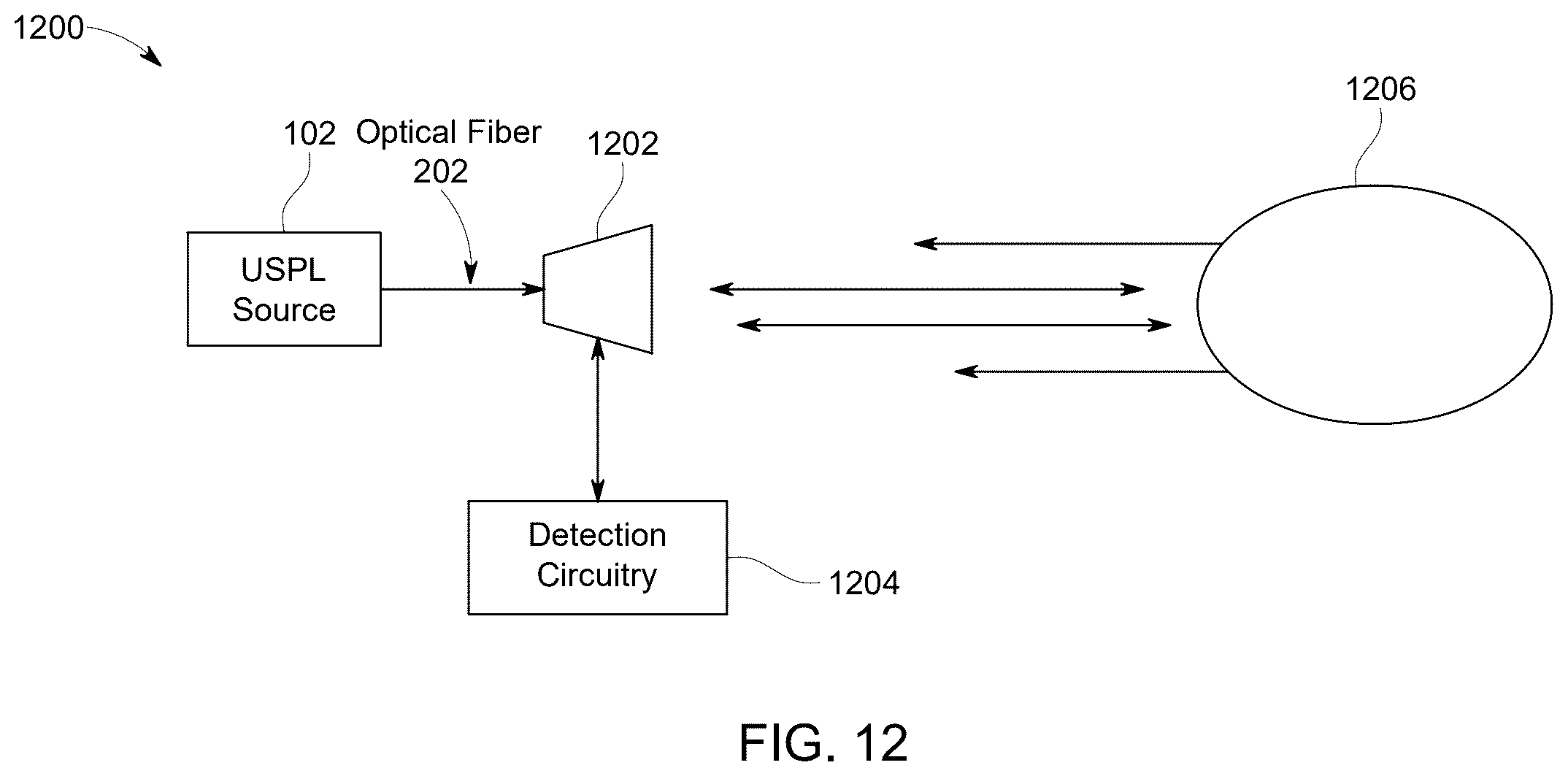 Patent US12348267 Figure 10 – Broadband optical system with semiconductor optical amplifier