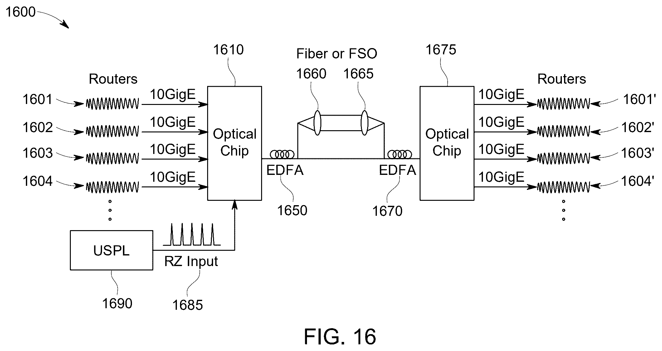 Patent US12348267 Figure 14 – Broadband optical system with semiconductor optical amplifier