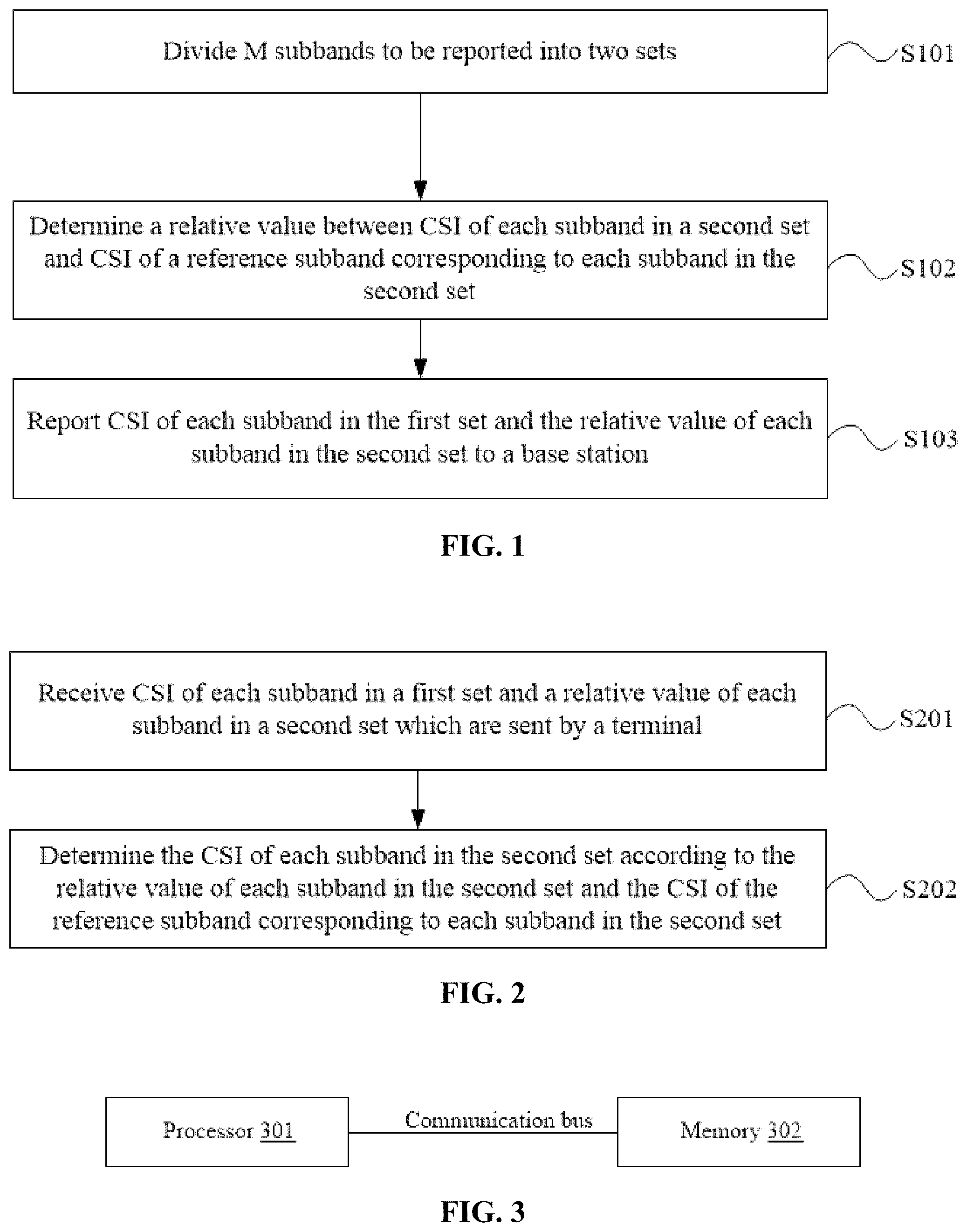 Patent US12348290 — Methods and devices for reporting and processing channel state information, and storage medium — Figure 1