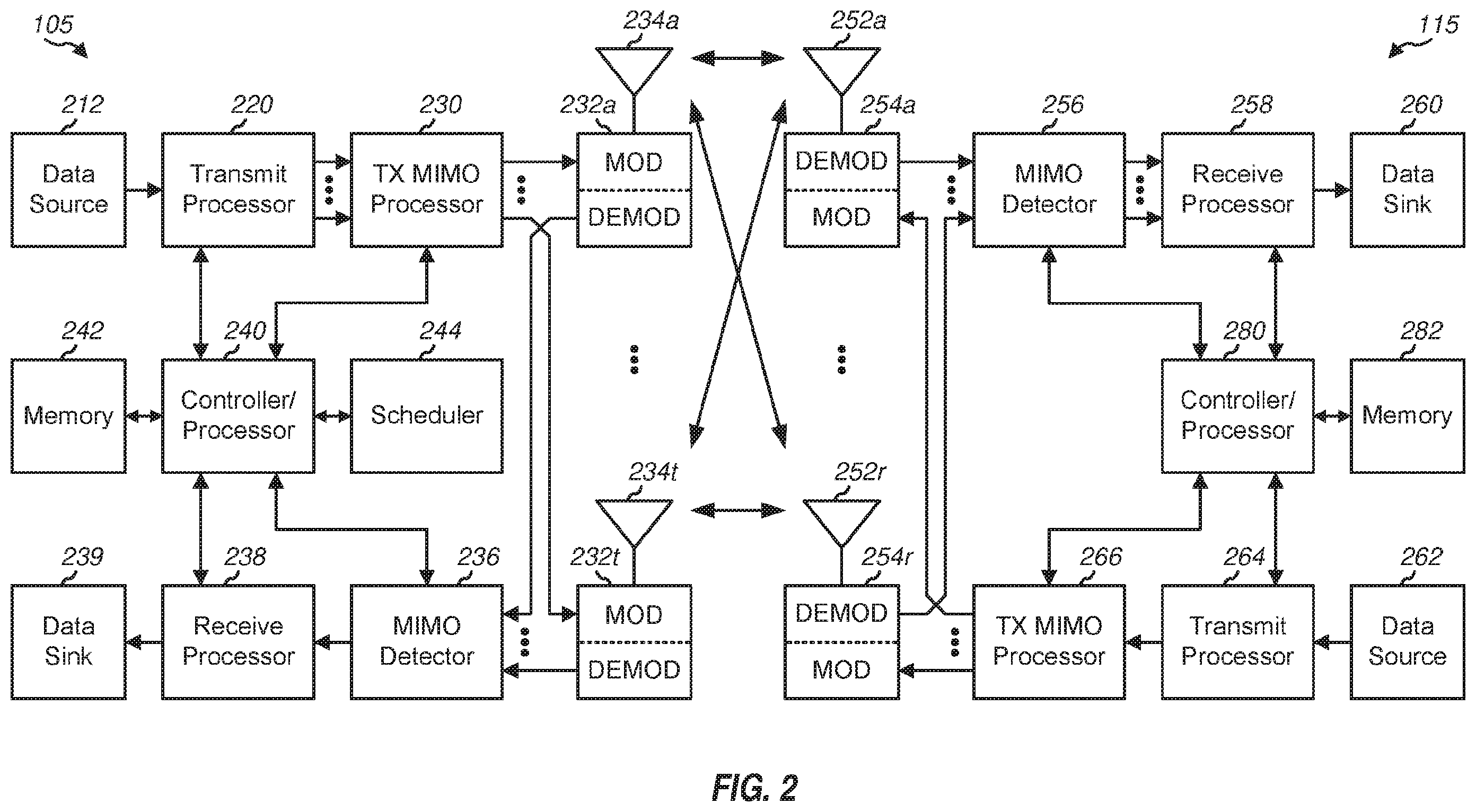 Patent US12348293 Figure 2 – Joint port selection for multiple transmission and reception points