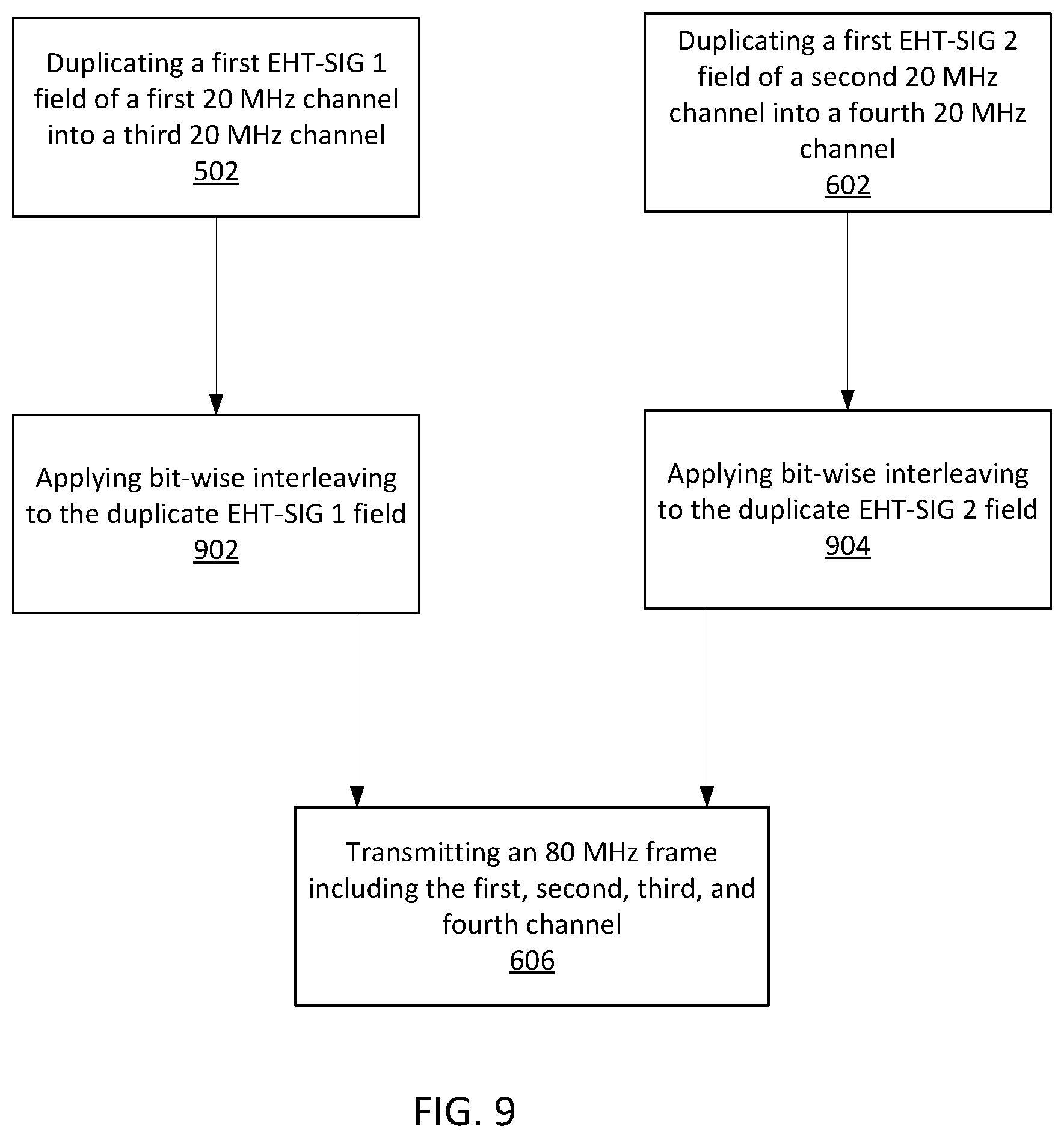 Patent US12348296 Figure 9 – EHT-SIG detection with various diversity schemes