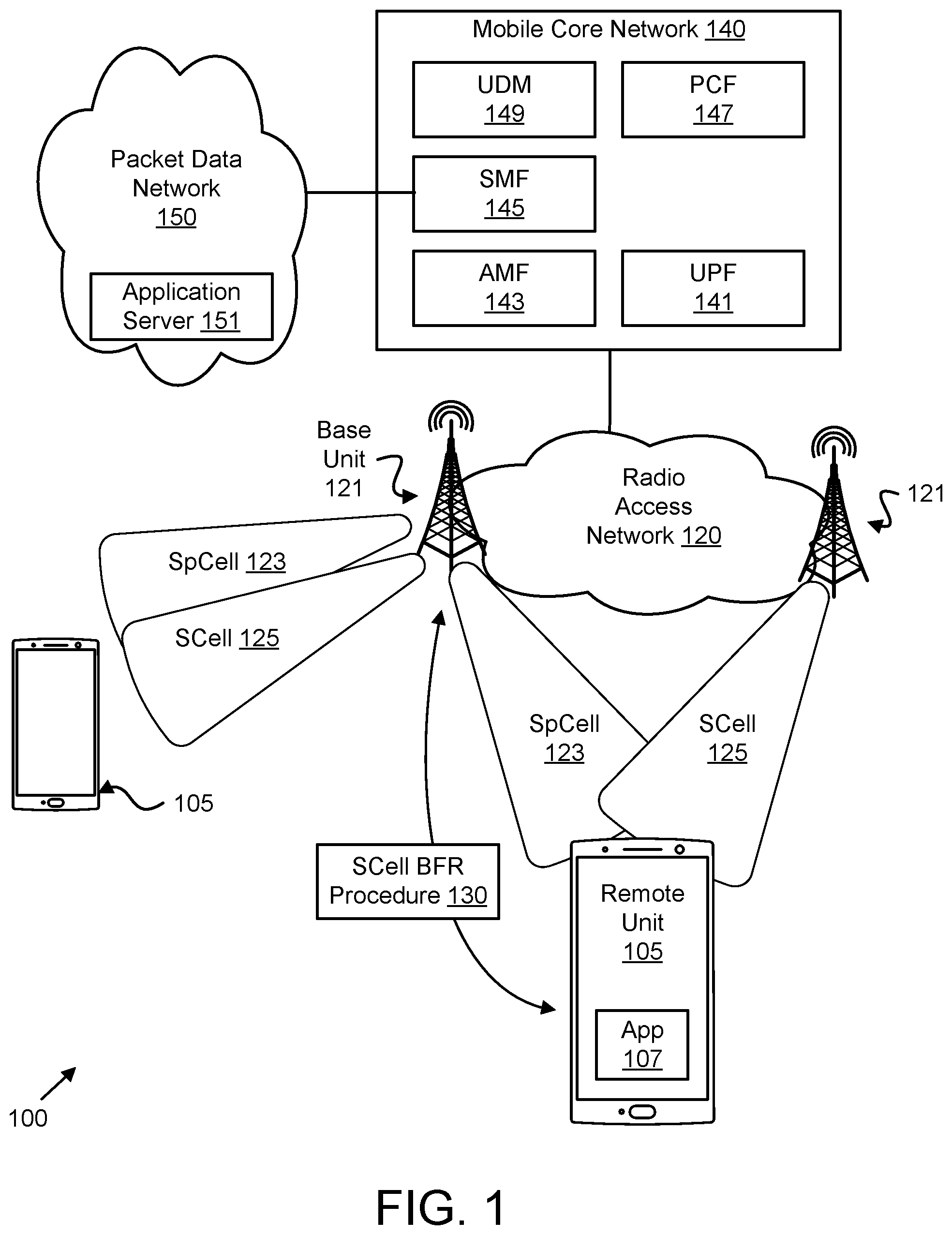 Patent US12348298 — SCell beam failure recovery — Figure 1