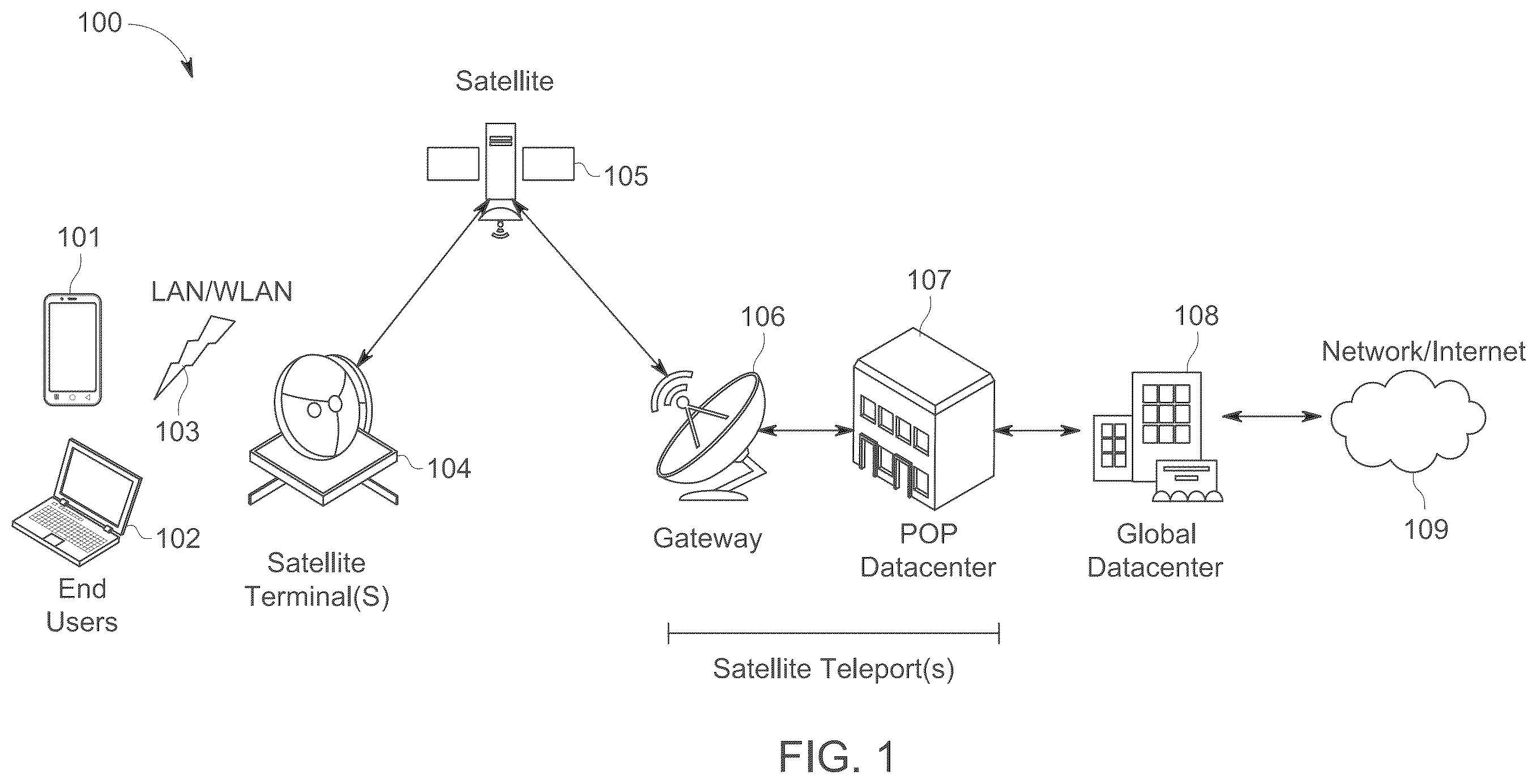Patent US12348300 — Process and system for migrating satellite networks to 3GPP 5G architecture — Figure 1