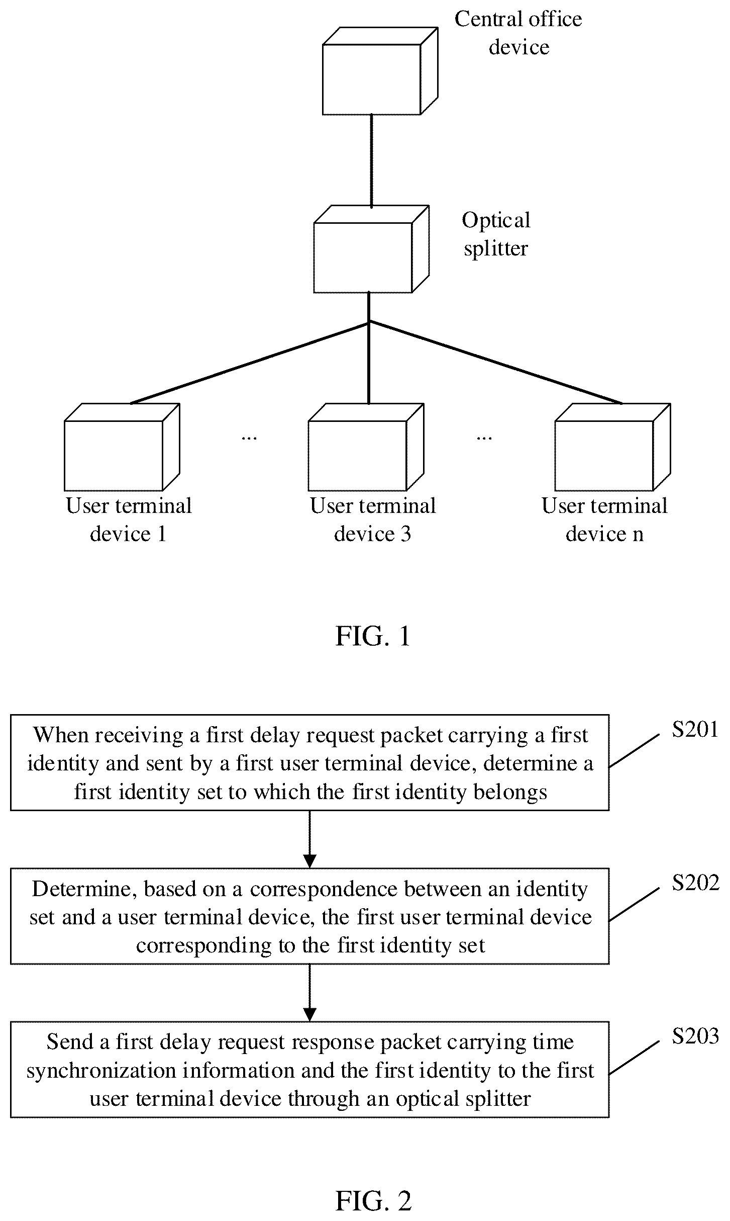 Patent US12348302 — Method and a system for time synchronization based on optical transmission network, and storage medium — Figure 1