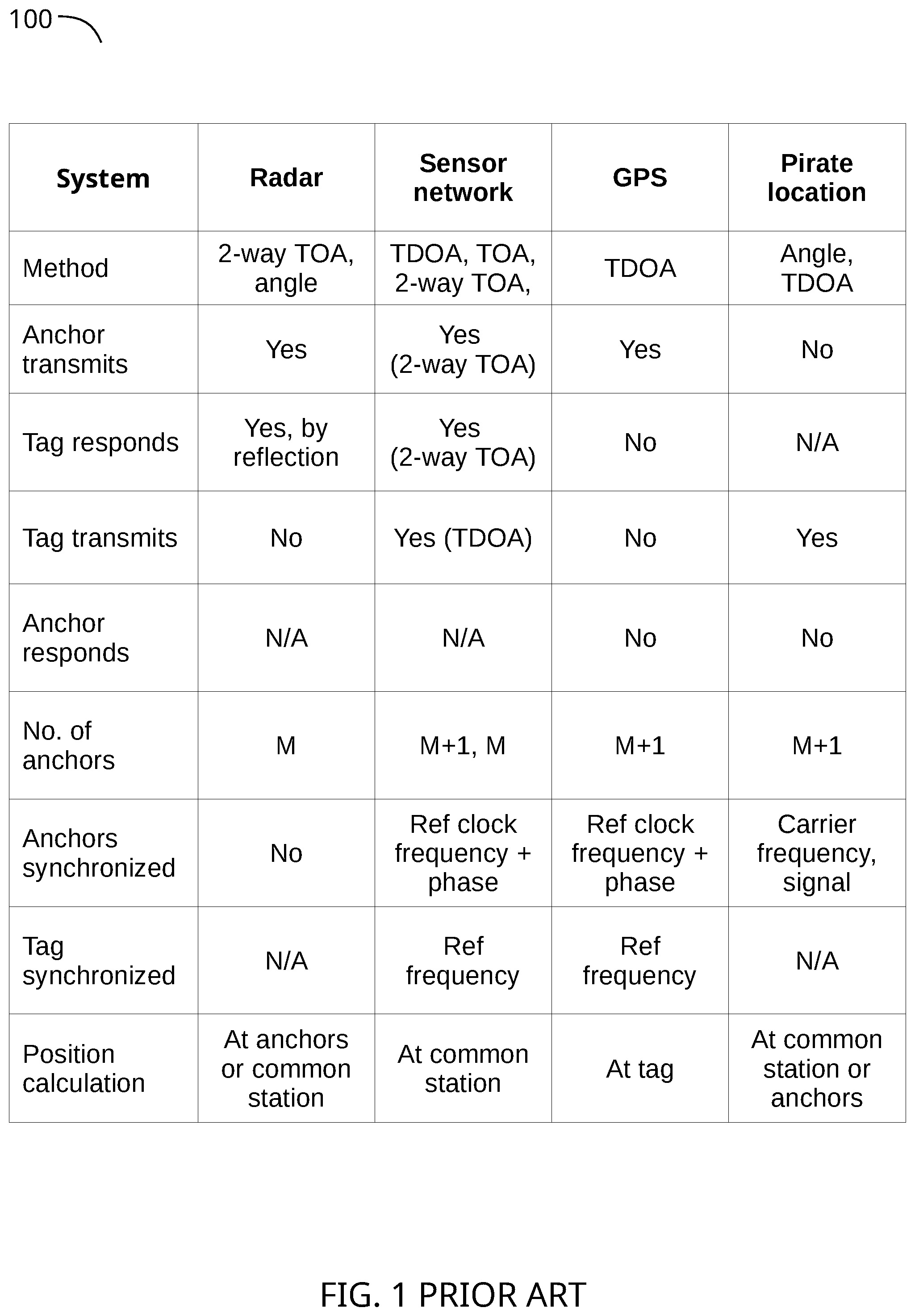 Patent US12348303 — Accurate clock synchronization and location detection in time-sensitive wireless networks — Figure 1