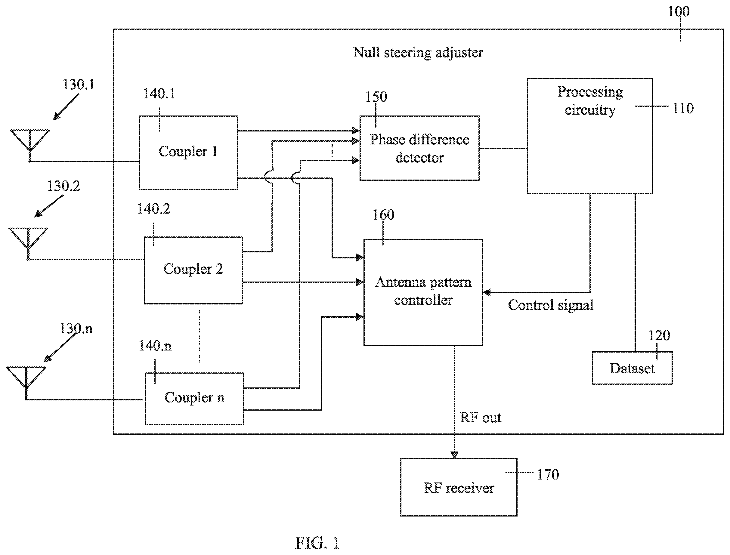 Patent US12348304 Figure 1 – Adjustable null steering in a stationary network