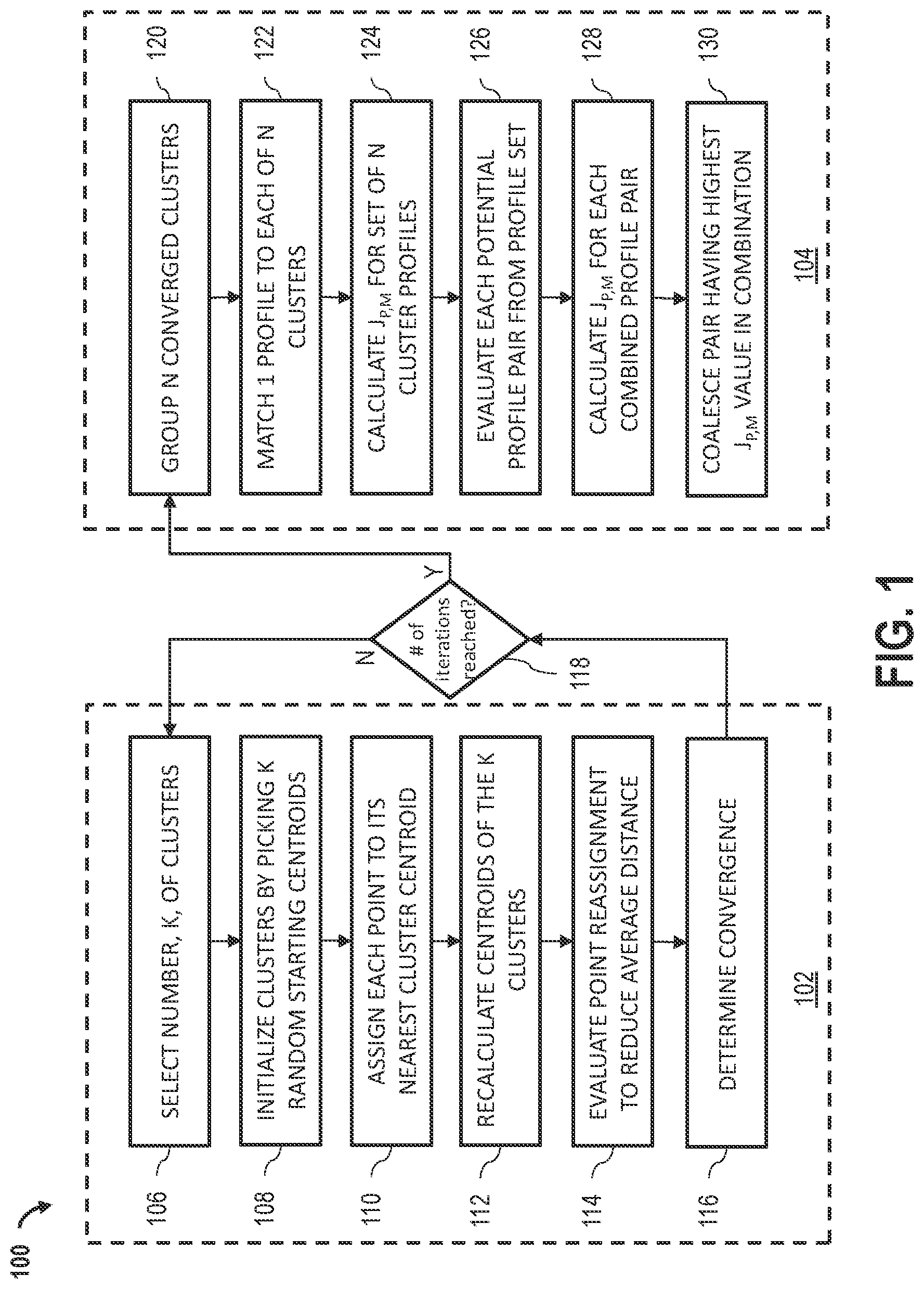 Patent US12348307 Figure 1 – Systems and methods for profile management