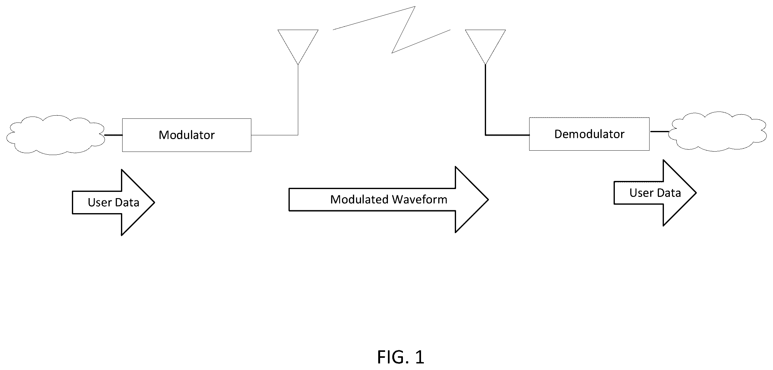 Patent US12348310 Figure 1 – Optimization of all software modem using flexible configuration parameters for high-performance computing (HPC)