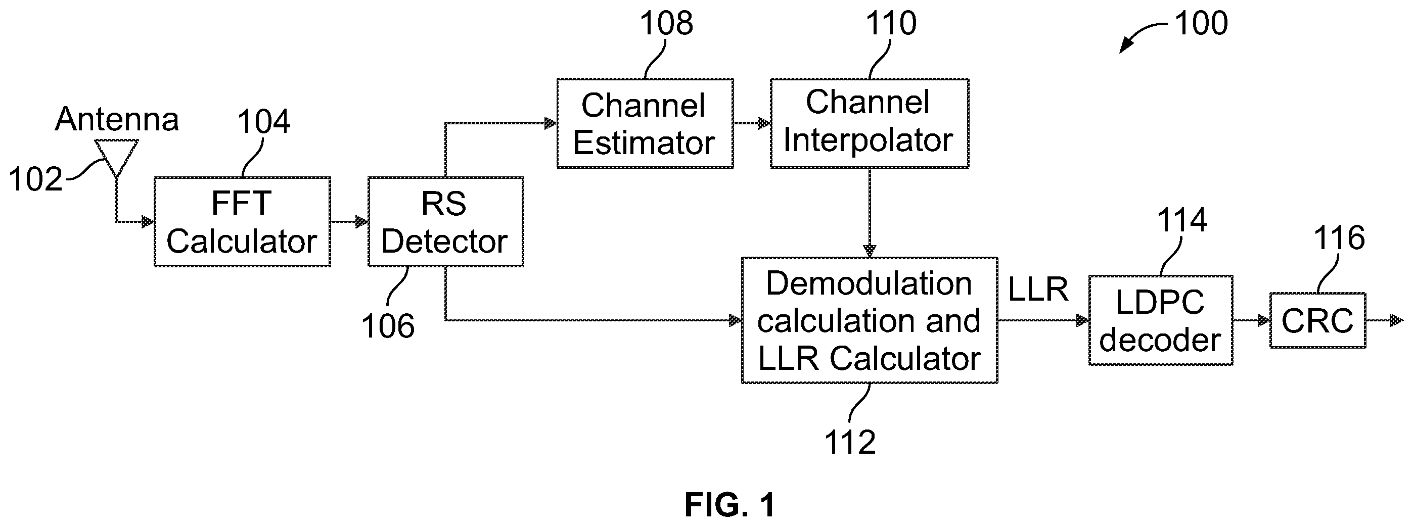 Patent US12348311 — Method for 5G NR low-density parity-check decoding — Figure 1
