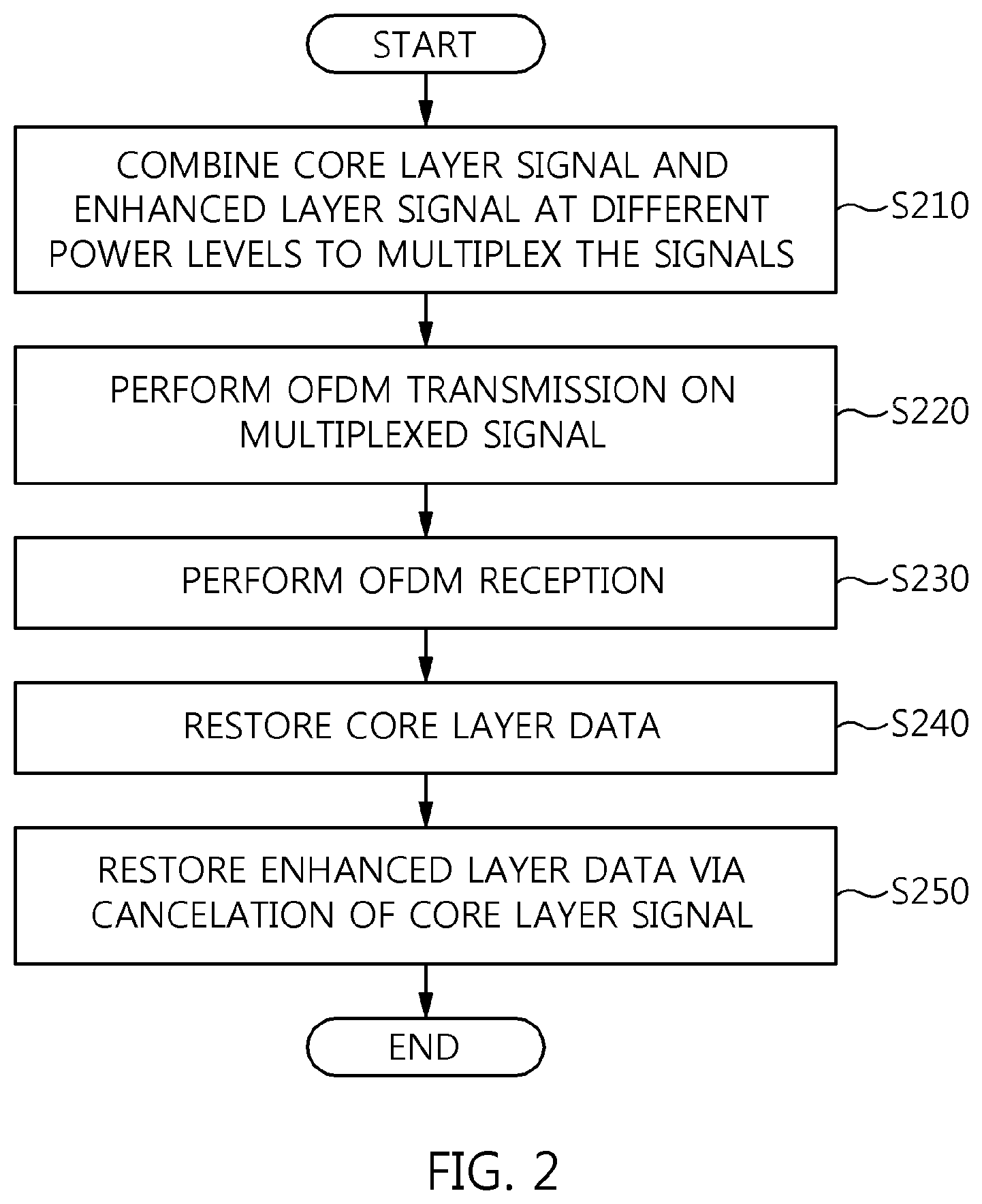 Patent US12348313 Figure 2 – Broadcast signal transmission device and broadcast signal transmission method using broadcast signal frame for signaling baseband sampling rate coefficient