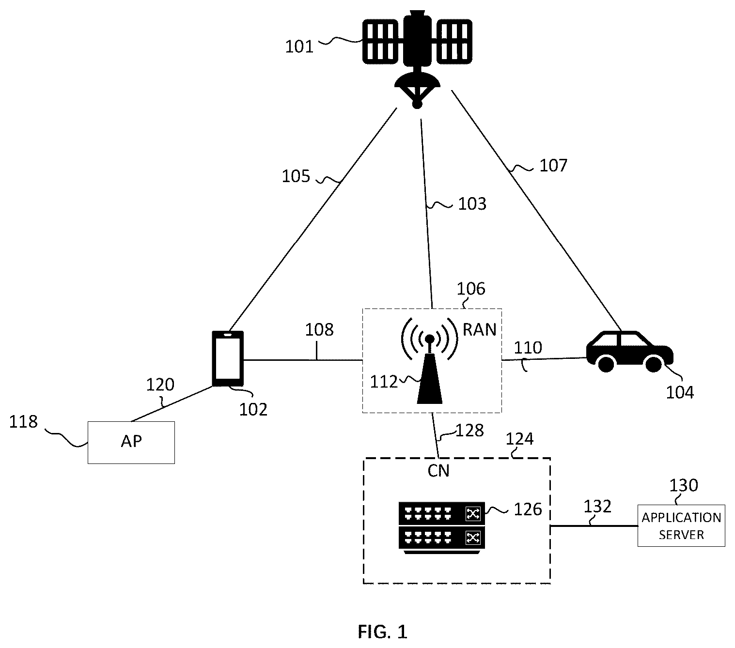Patent US12348321 — System and method for supporting multicast broadcast service (MBS) service in non-terrestrial network (NTN) — Figure 1