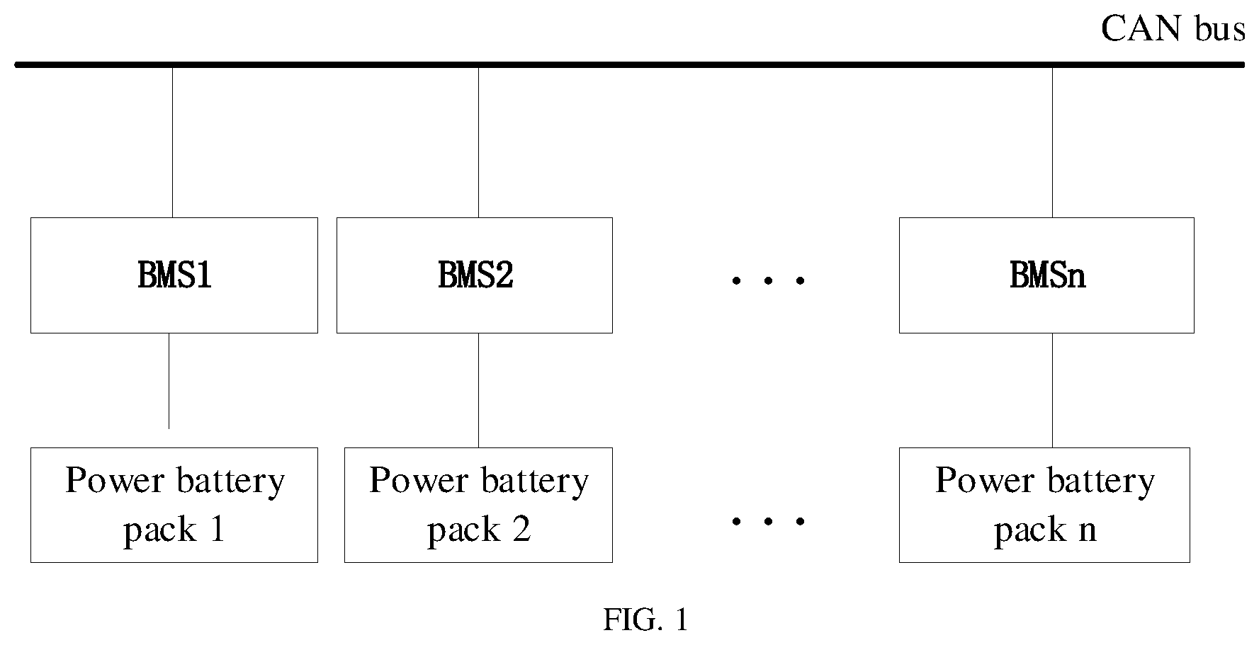 Patent US12348324 Figure 1 – Method for networking a plurality of power battery packs via CAN bus