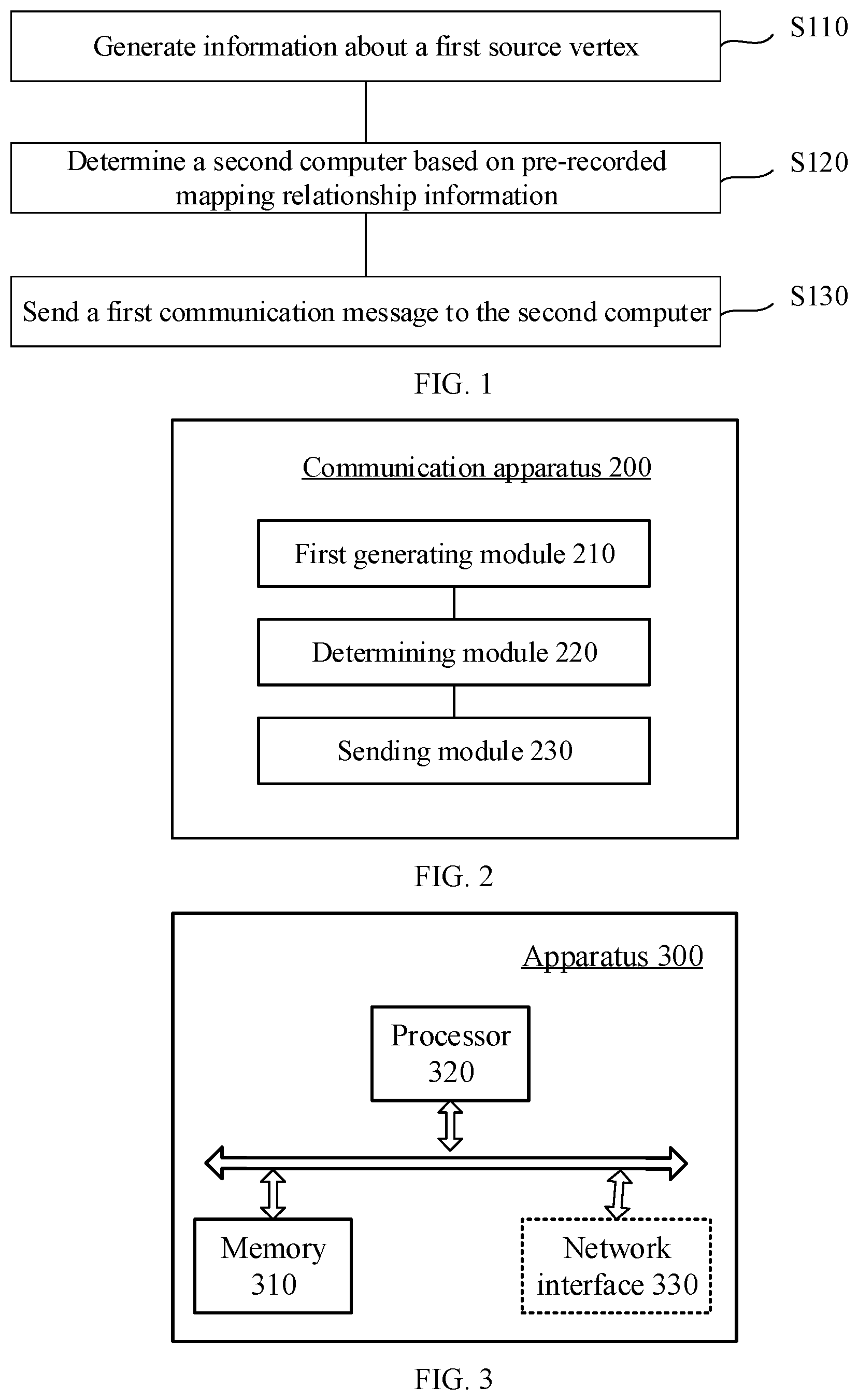 Patent US12348328 Figure 1 – Communication method and apparatus applied to computer cluster