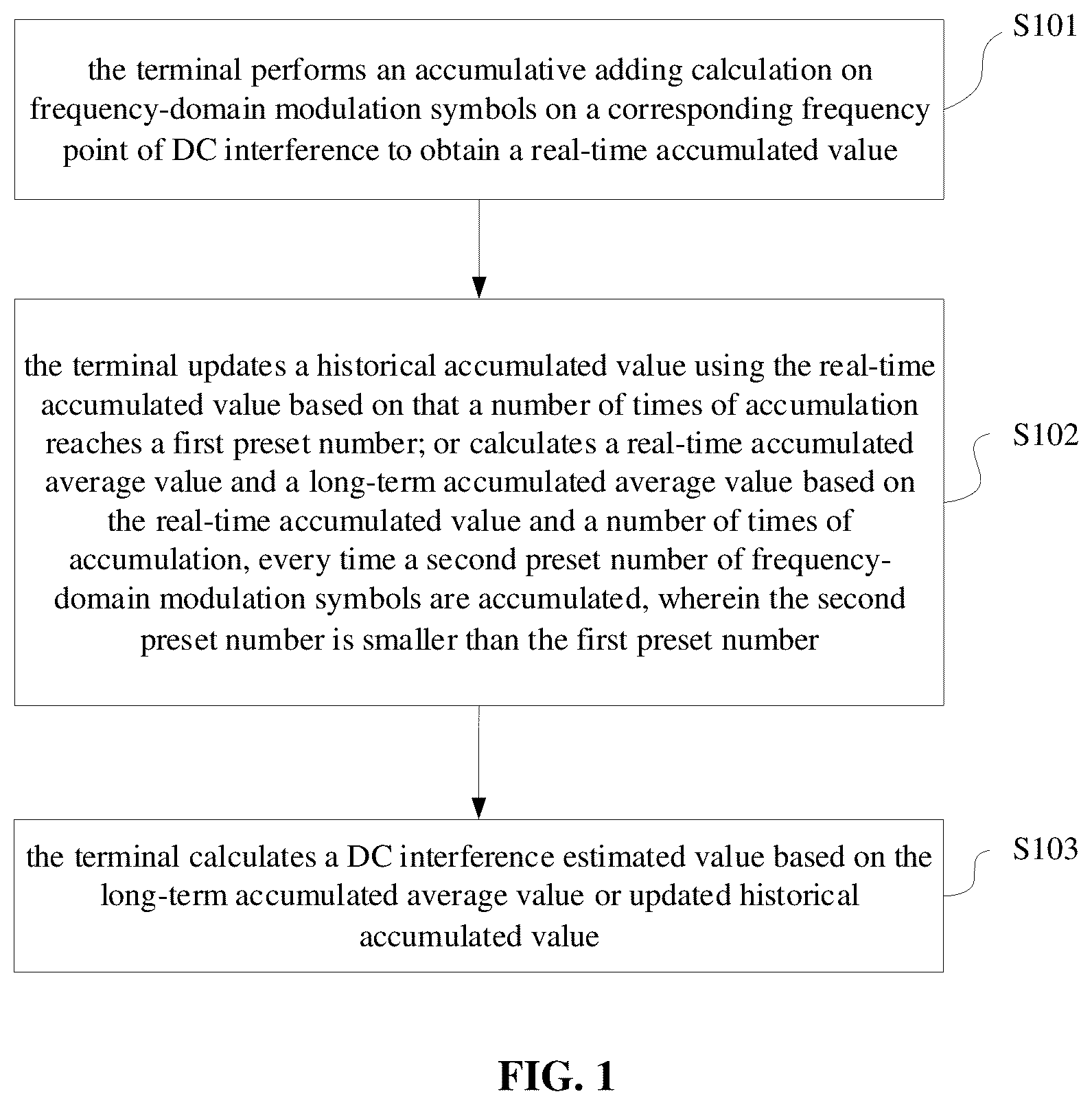 Patent US12348341 — Method and apparatus for estimating direct current interference, storage medium and terminal — Figure 1