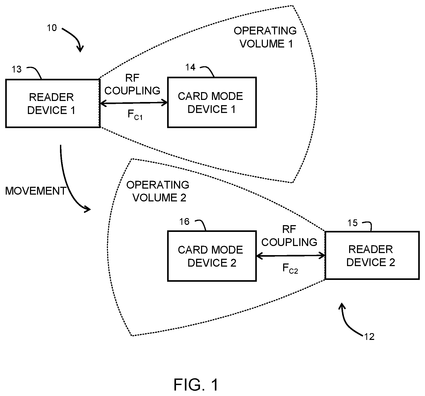 Patent US12348343 — Method and device for detecting proximity of an external RF field during ongoing RF activity of the device — Figure 1