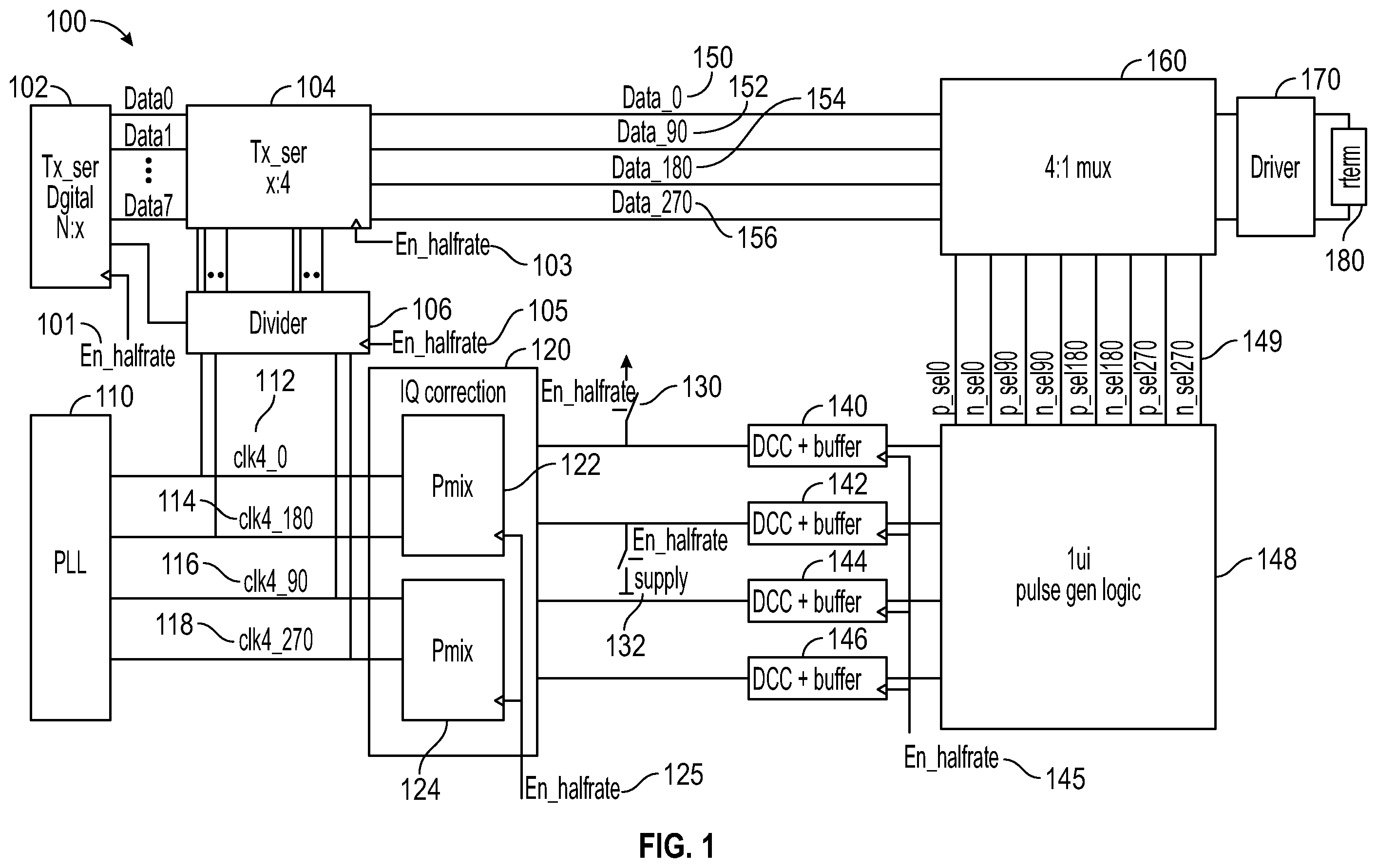 Patent US12348344 — Configurable transmitter architecture for supporting multiple data rates — Figure 1