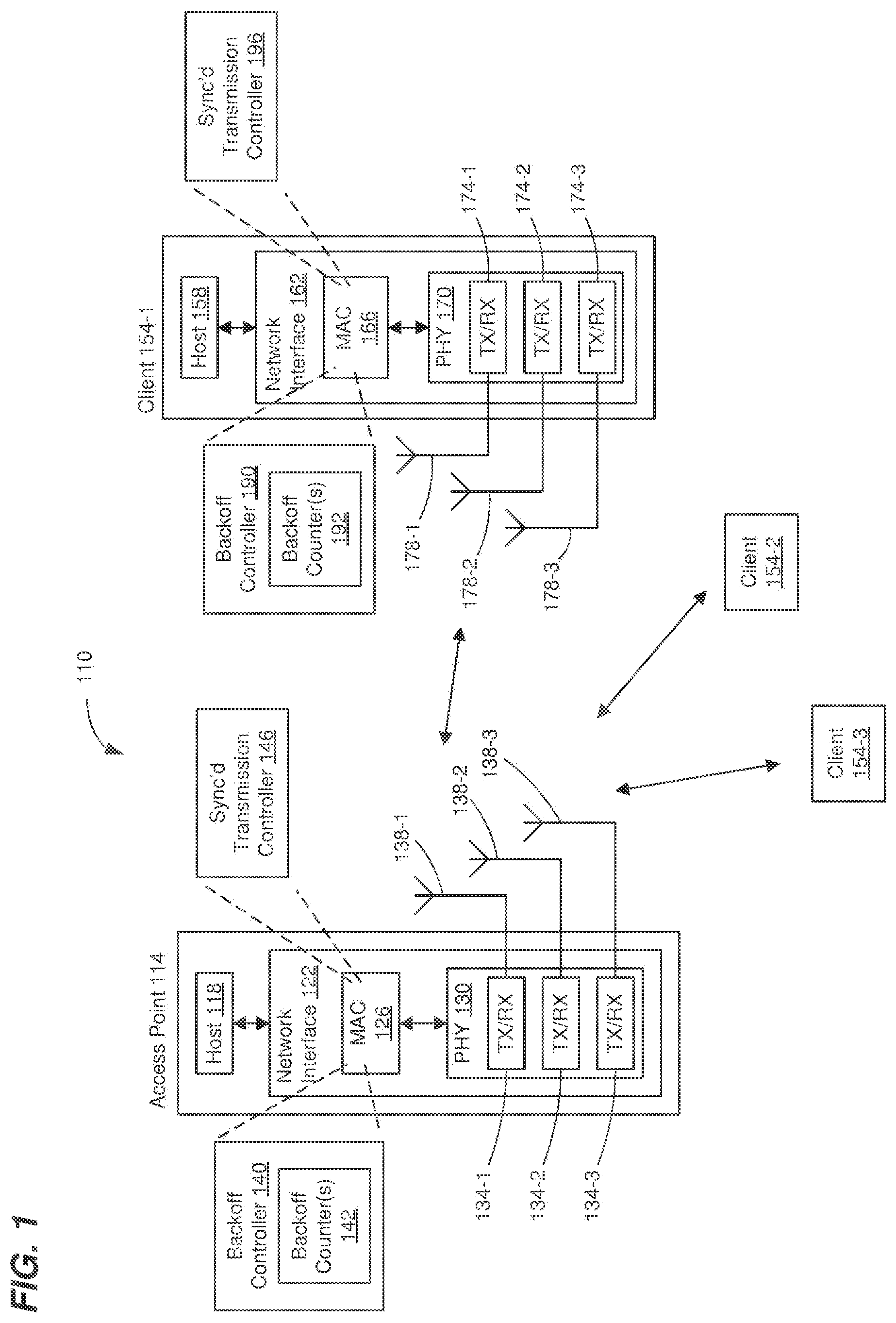 Patent US12348345 — Padding and backoff operations when transmitting via multiple frequency segments in a WLAN — Figure 1
