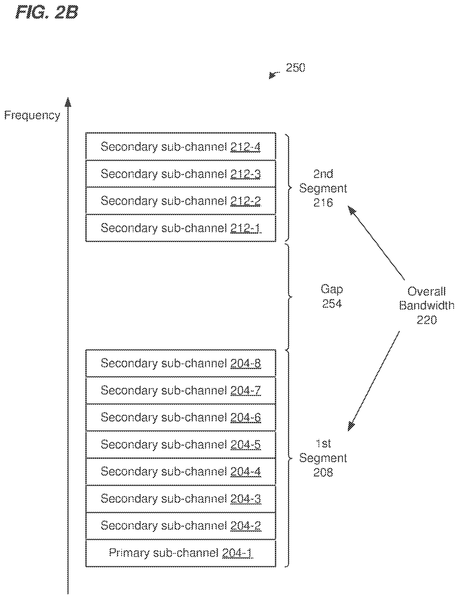 Patent US12348345 Figure 3 – Padding and backoff operations when transmitting via multiple frequency segments in a WLAN