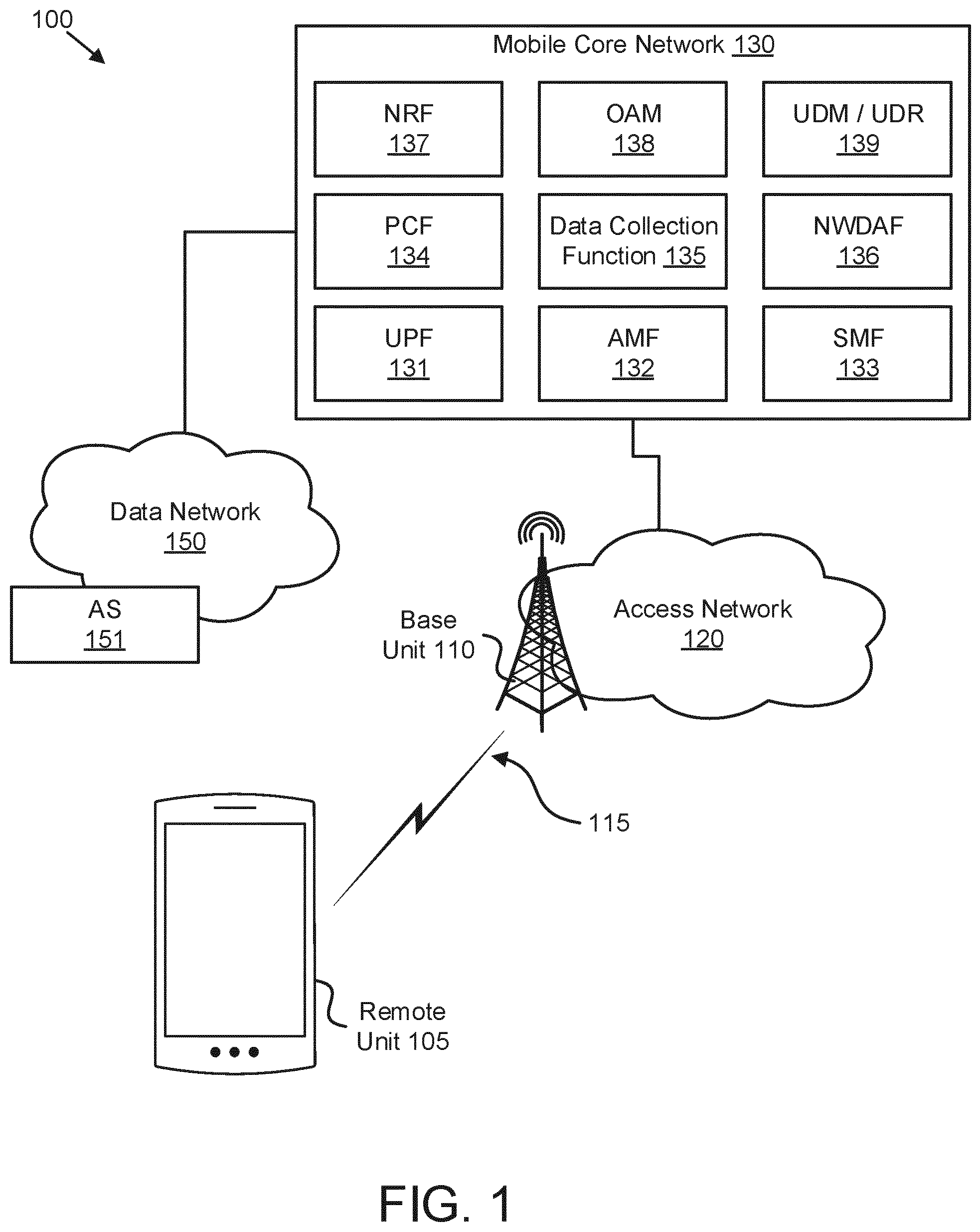 Patent US12348354 Figure 1 – Reporting occurrence of an event in a mobile communication network