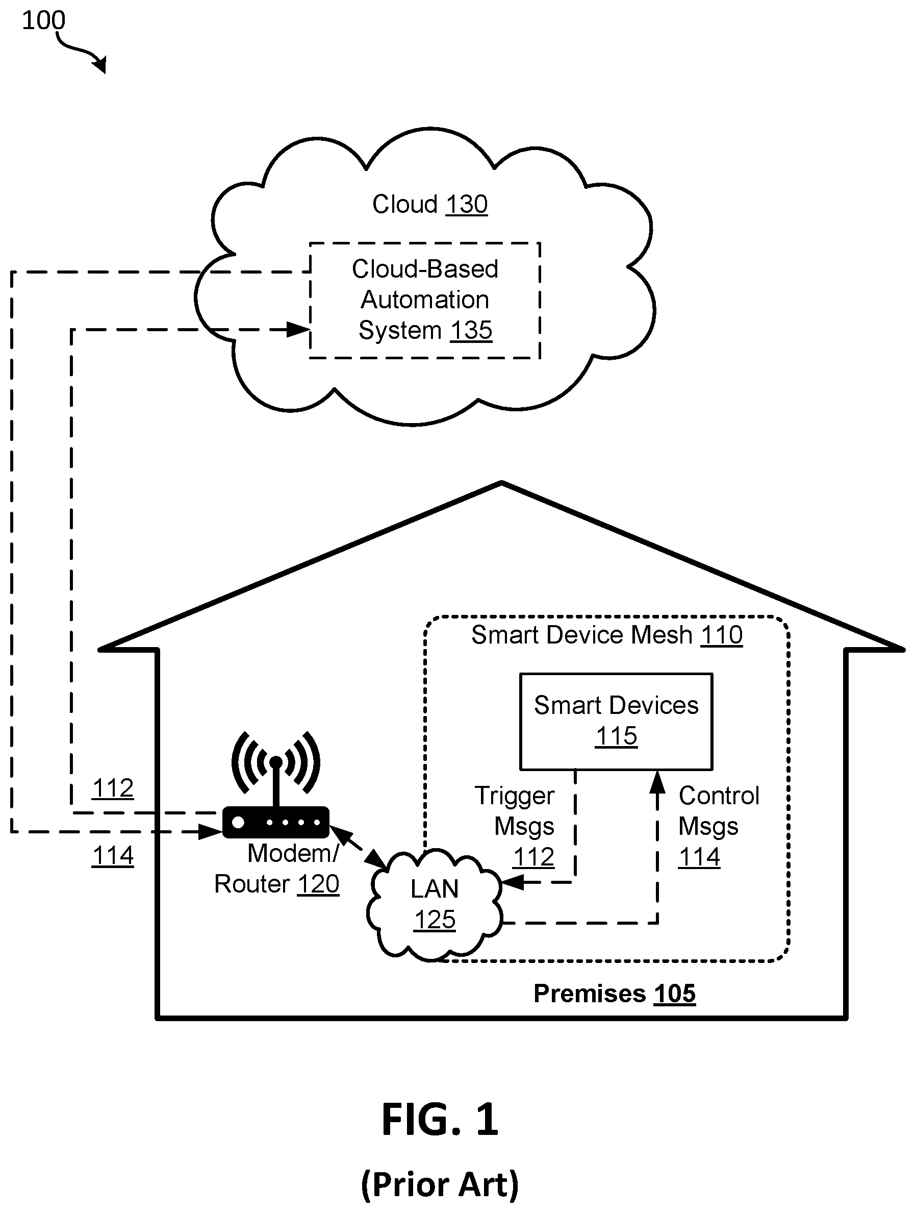 Patent US12348359 — Local automation engine in distributed environment — Figure 1