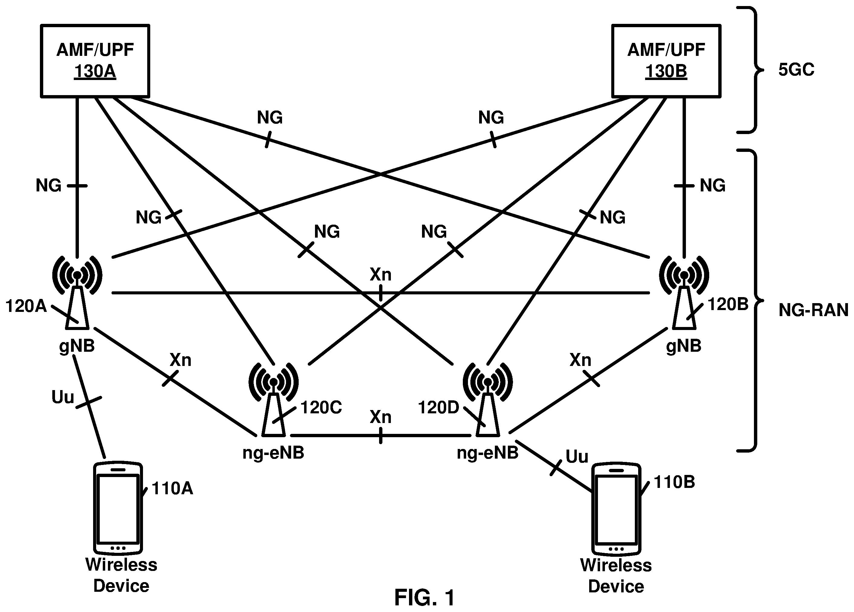 Patent US12348360 Figure 1 – Enhancing beam failure recovery procedure of a wireless device