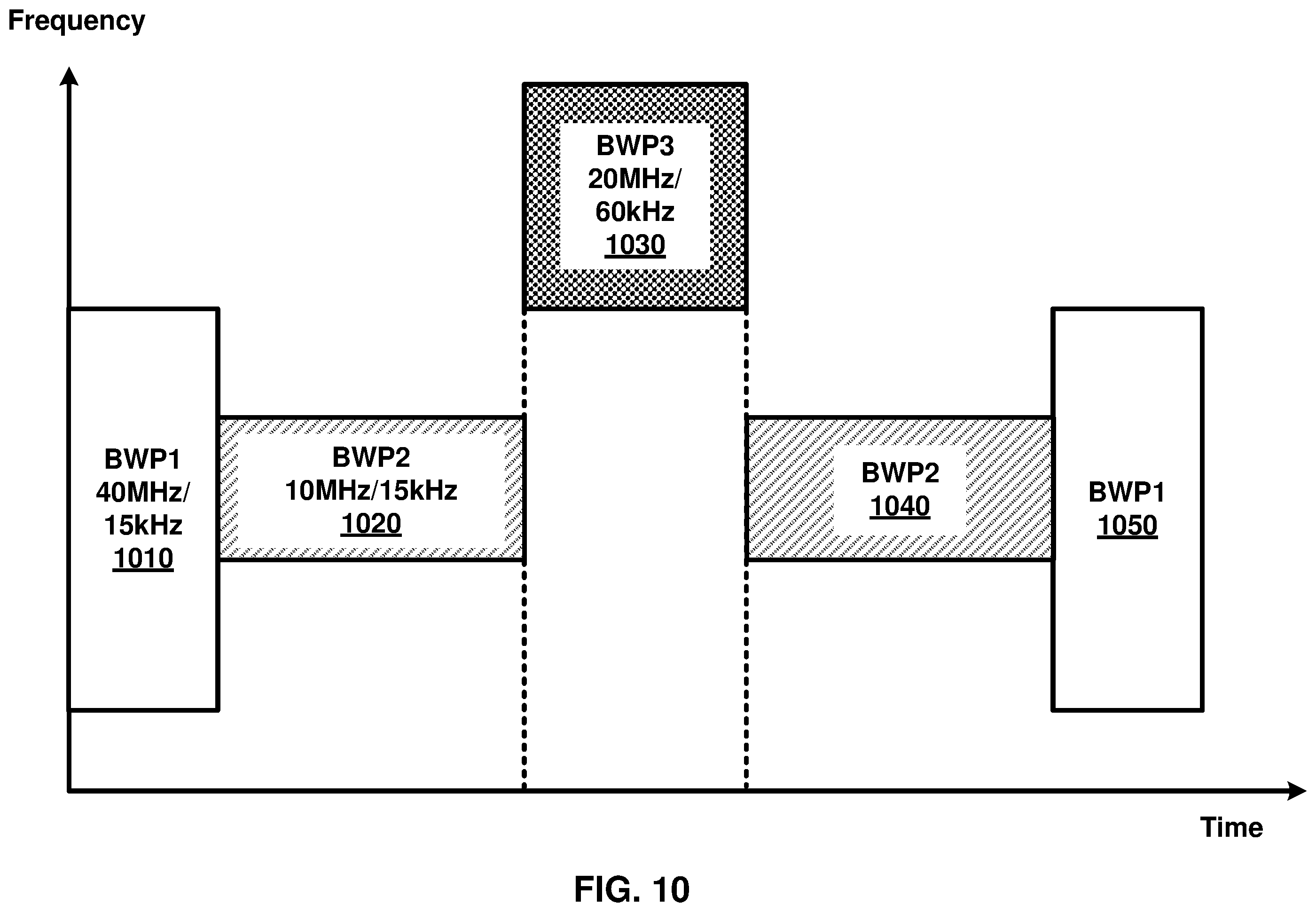 Patent US12348360 Figure 10 – Enhancing beam failure recovery procedure of a wireless device