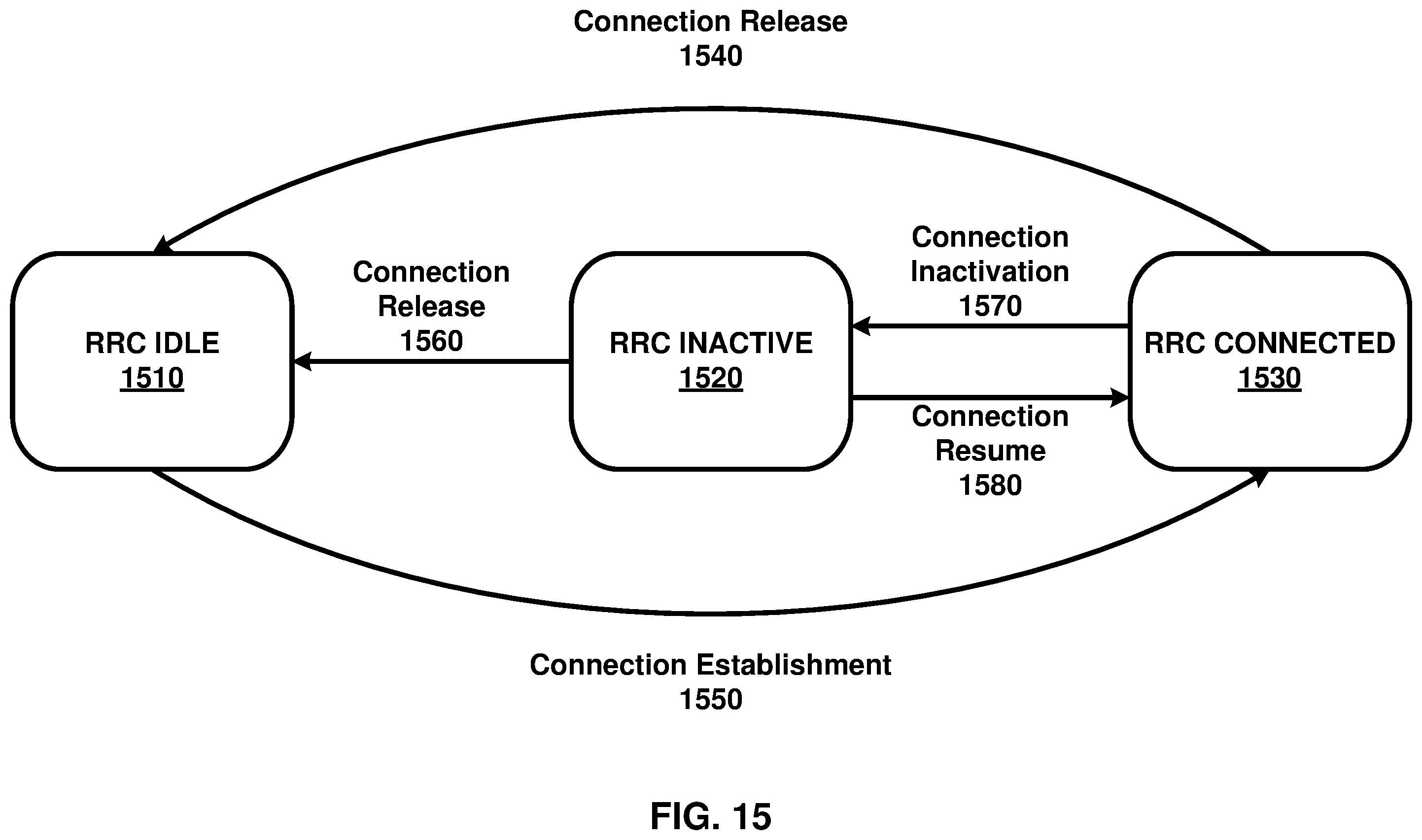 Patent US12348360 Figure 15 – Enhancing beam failure recovery procedure of a wireless device