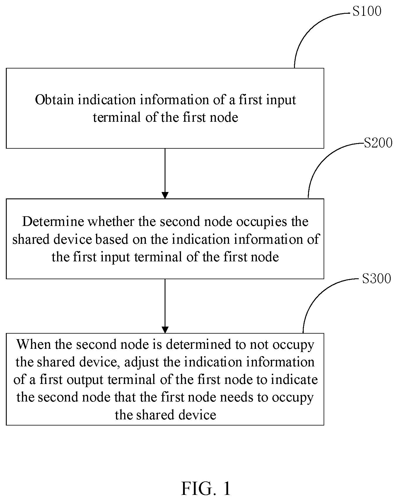 Patent US12348363 Figure 1 – Processing method and service terminal of sharing device