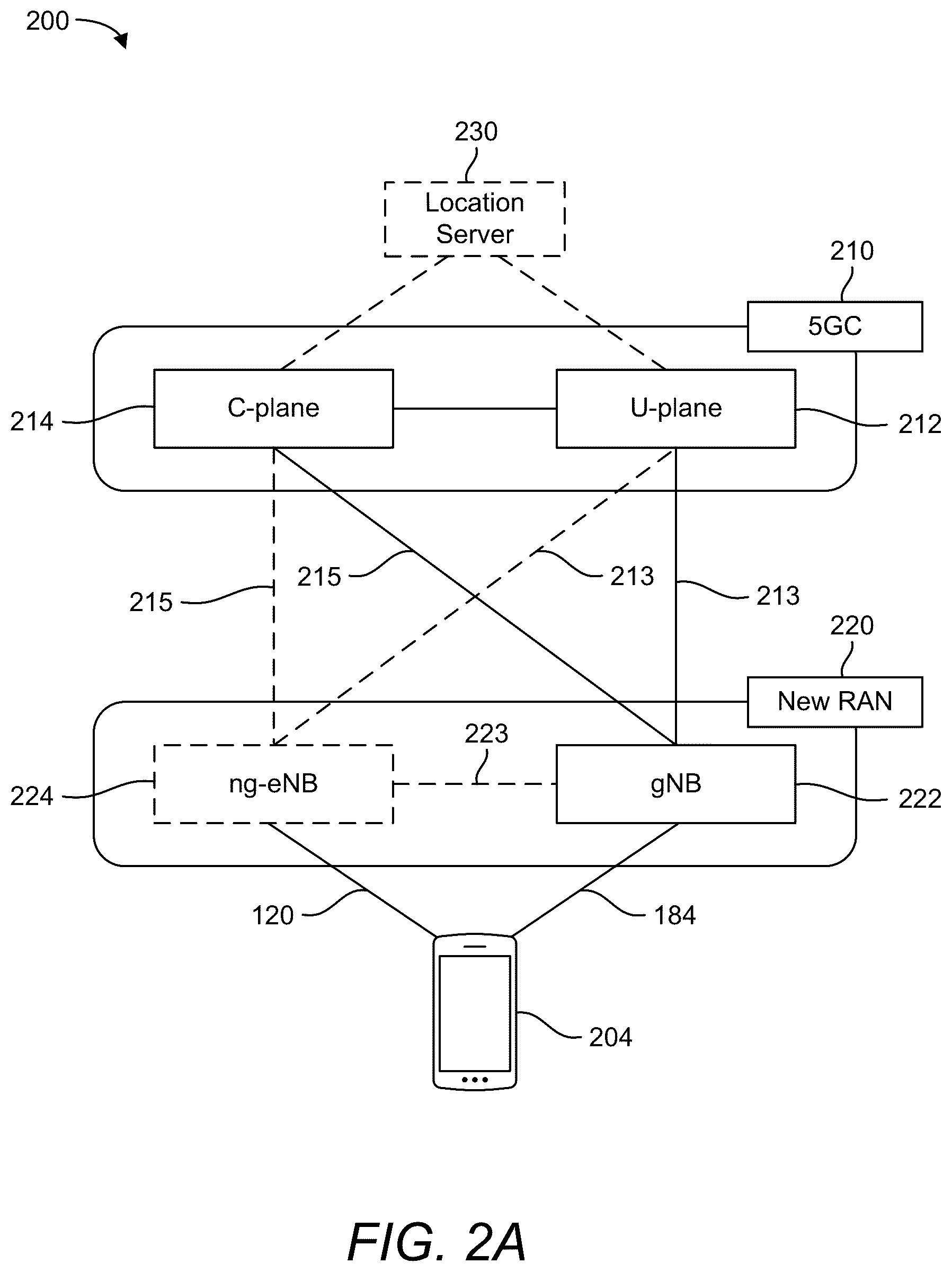 Patent US12348364 Figure 2 – Constraints on a source reference signal for quasi-collocation timing reference of a positioning reference signal