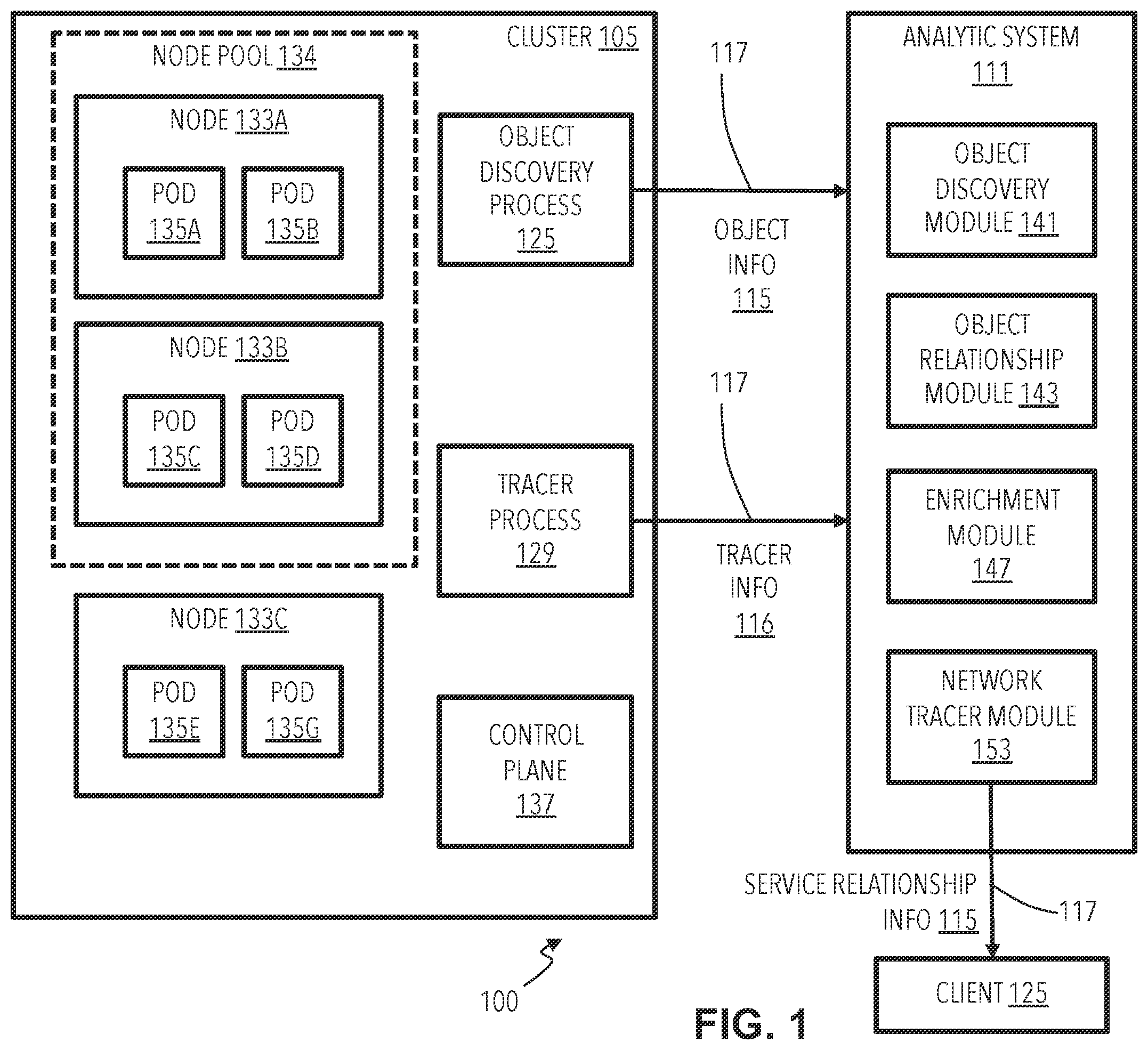 Patent US12348371 — Discovery of application relationships in clusters — Figure 1