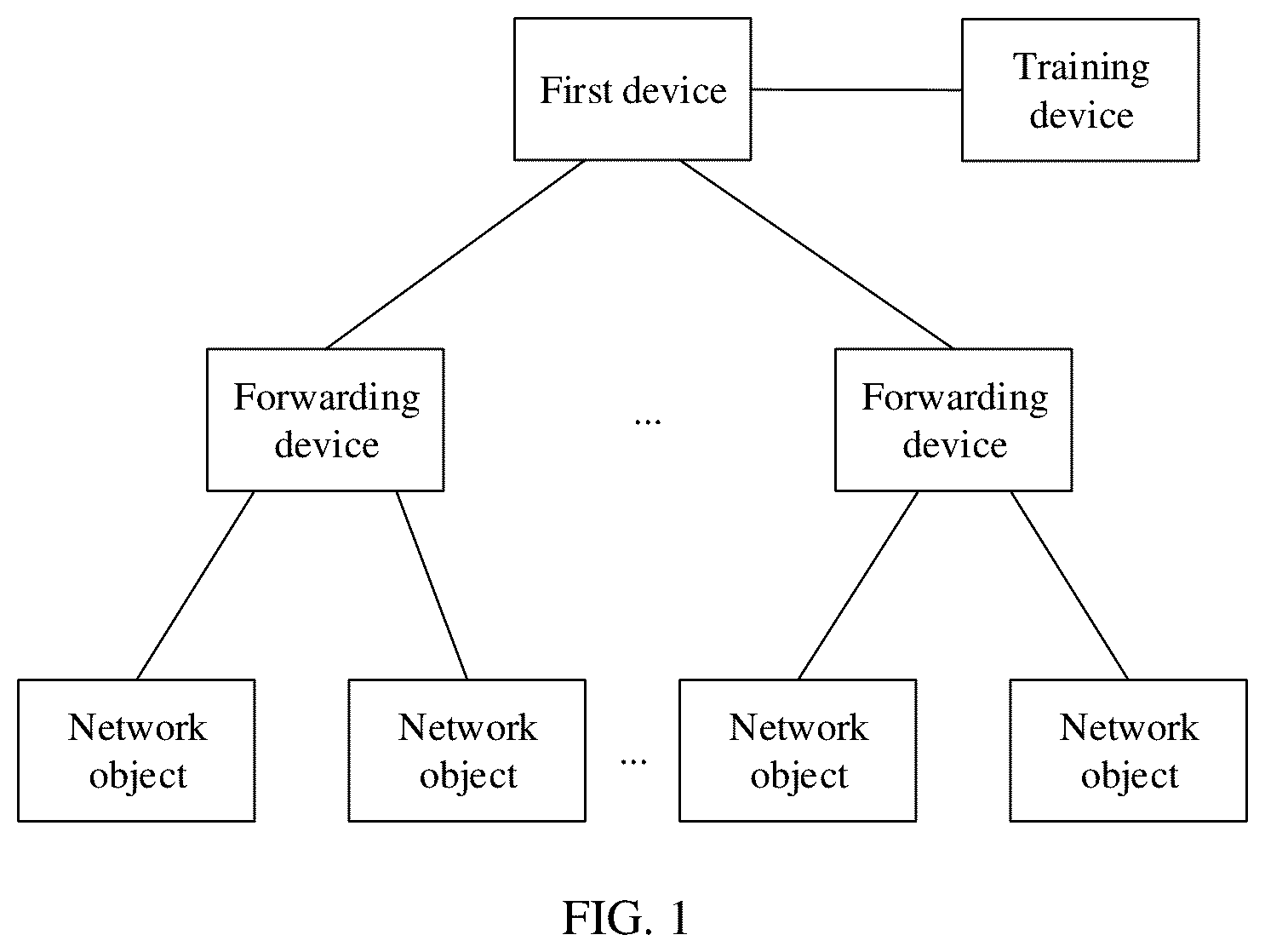 Patent US12348379 — Fault detection method, apparatus, and system — Figure 1