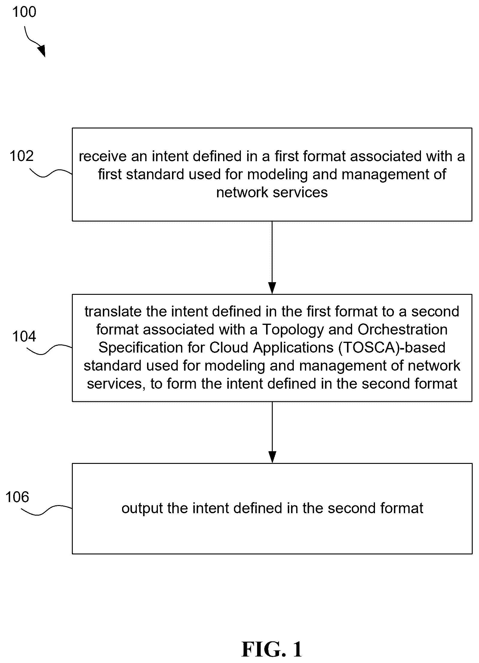 Patent US12348381 — System, method, and computer program for intent translation to TOSCA in intent-based networking — Figure 1