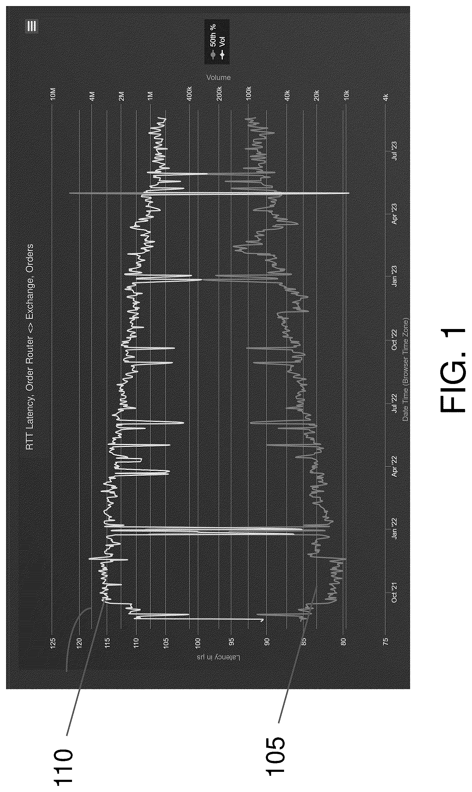 Patent US12348383 — System performance degradation detection and remediation utilizing discrete inter-message timing calculation and modeling inter-message-timing — Figure 1
