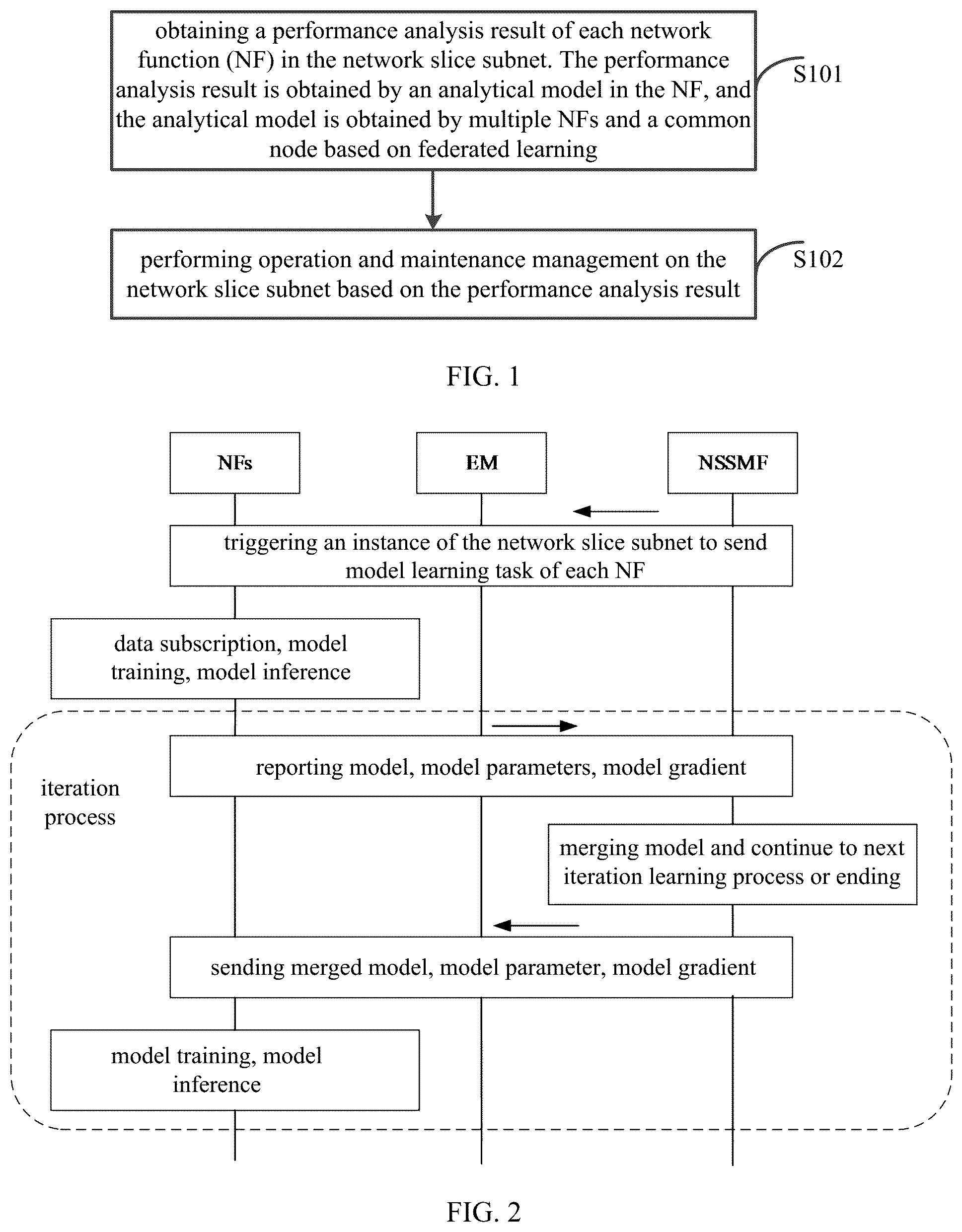 Patent US12348388 — Operation and maintenance management method of network slice subnet, apparatus, system, device and medium — Figure 1