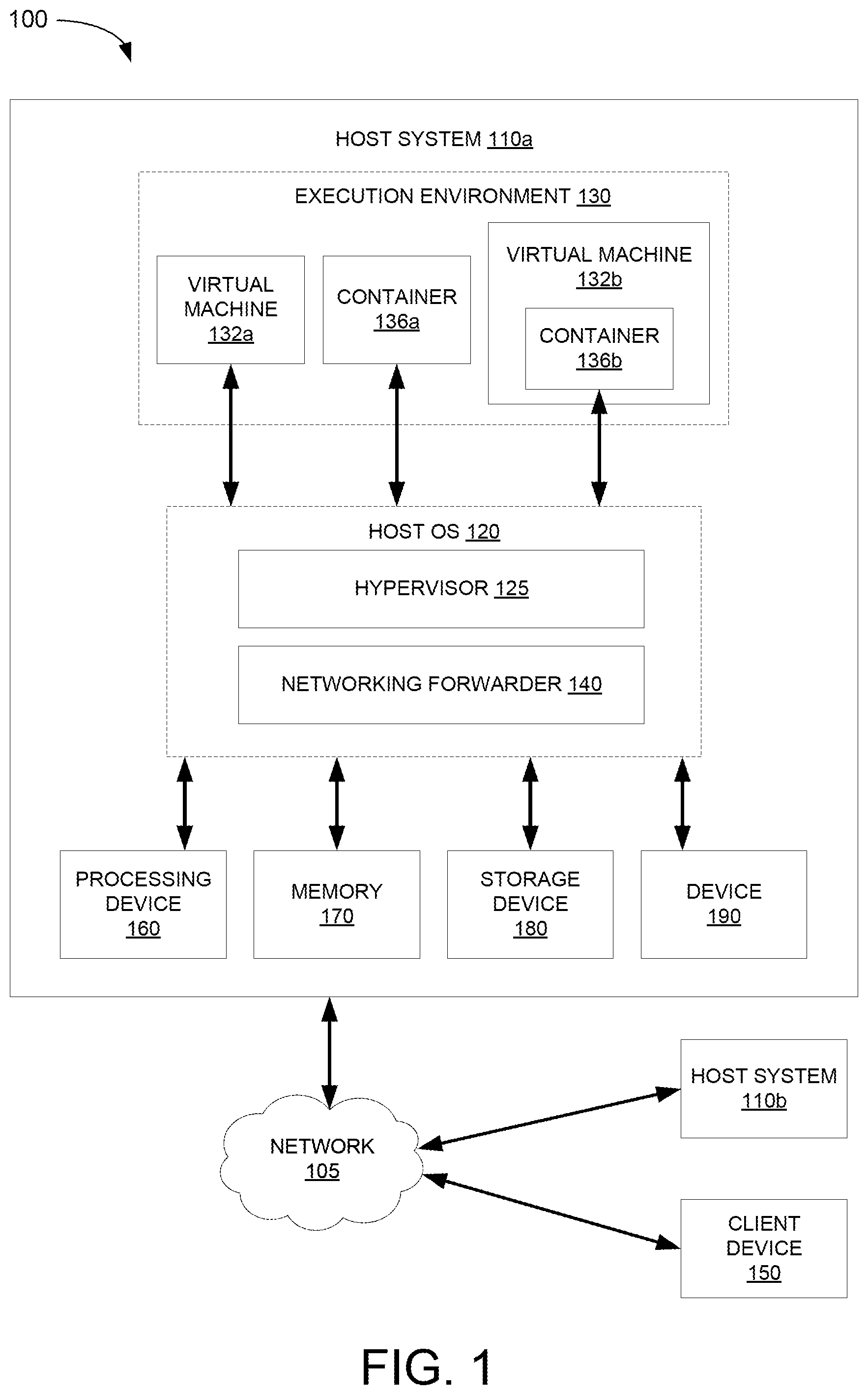 Patent US12348392 — Lightweight container networking solution for resource constrained devices — Figure 1