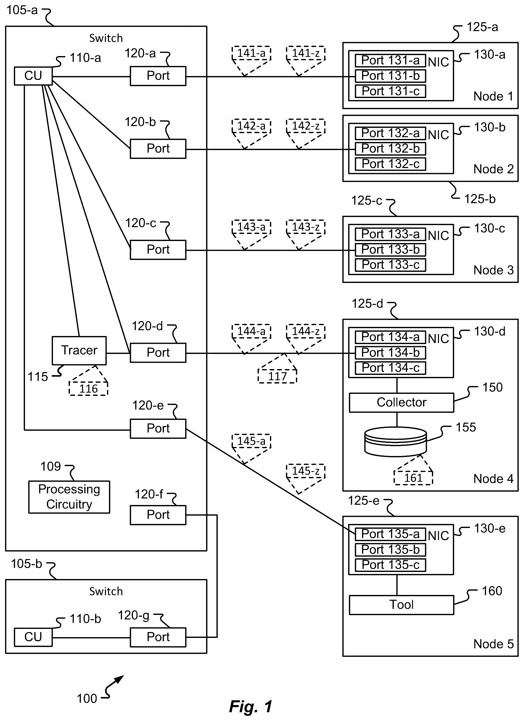 Patent US12348398 — Hardware based collective operations profiling — Figure 1