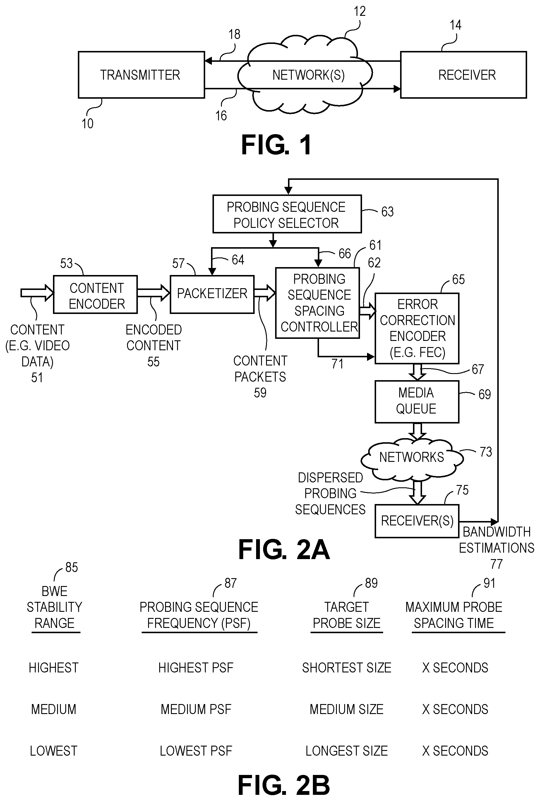 Patent US12348399 — High frequency probing for network bandwidth estimation using video data in real-time video conference — Figure 1
