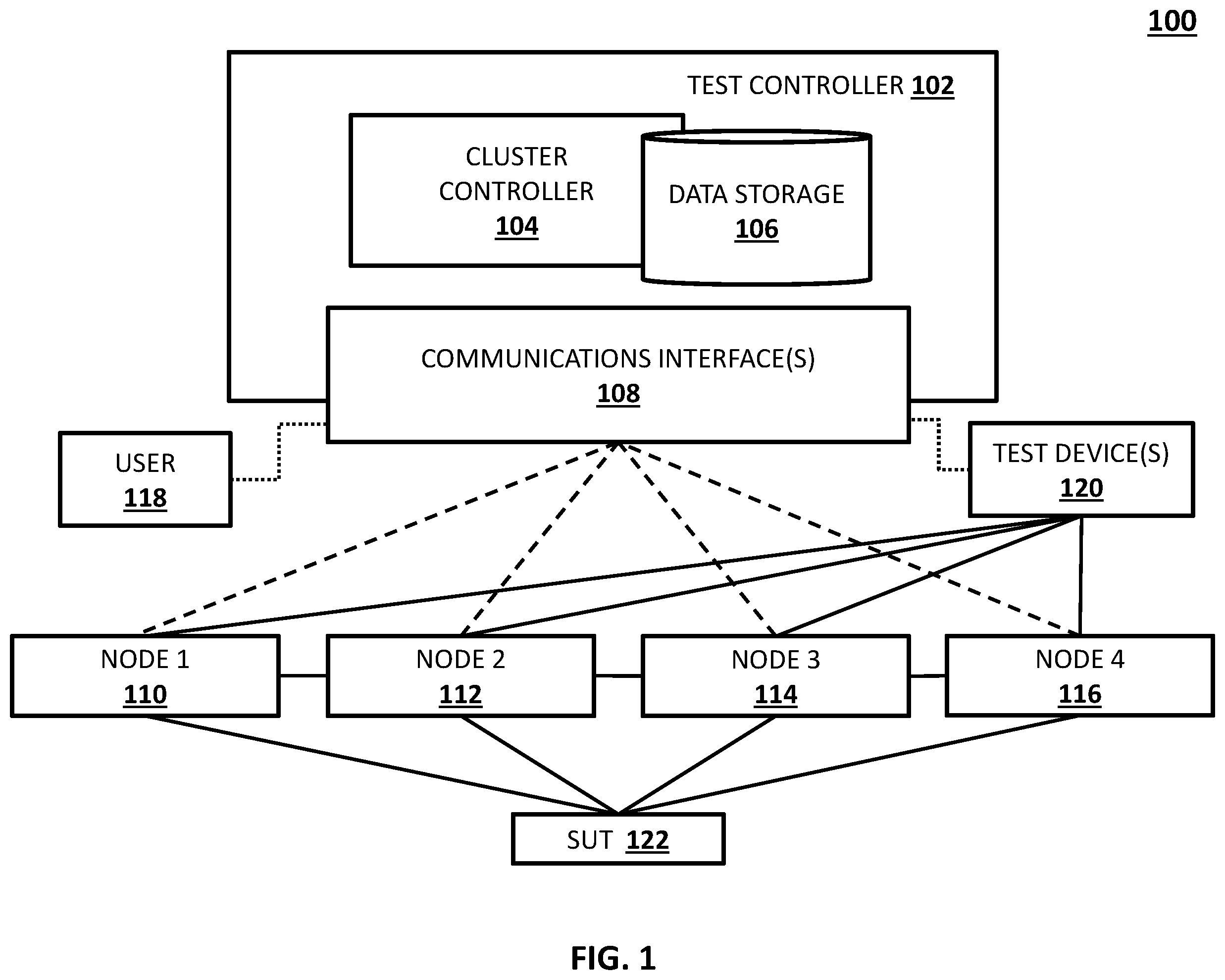Patent US12348404 — Methods, systems and computer readable media for emulating physical layer impairments in a cloud computing environment — Figure 1