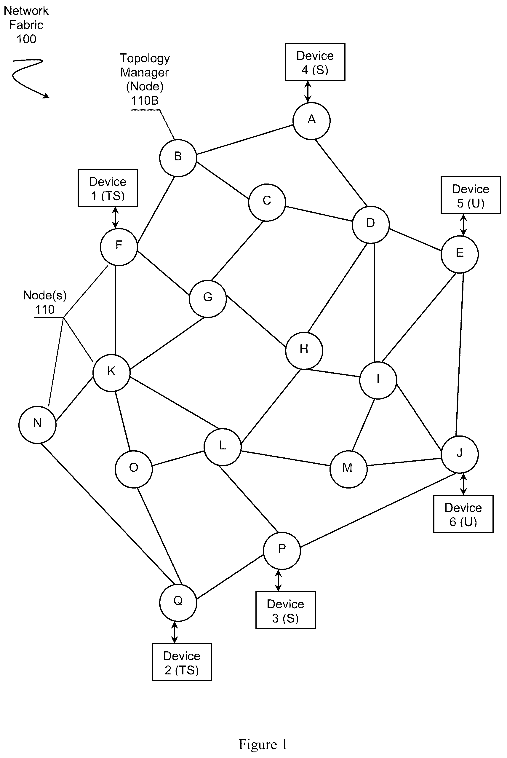 Patent US12348405 — Non-overlapping secured topologies in a distributed network fabric — Figure 1