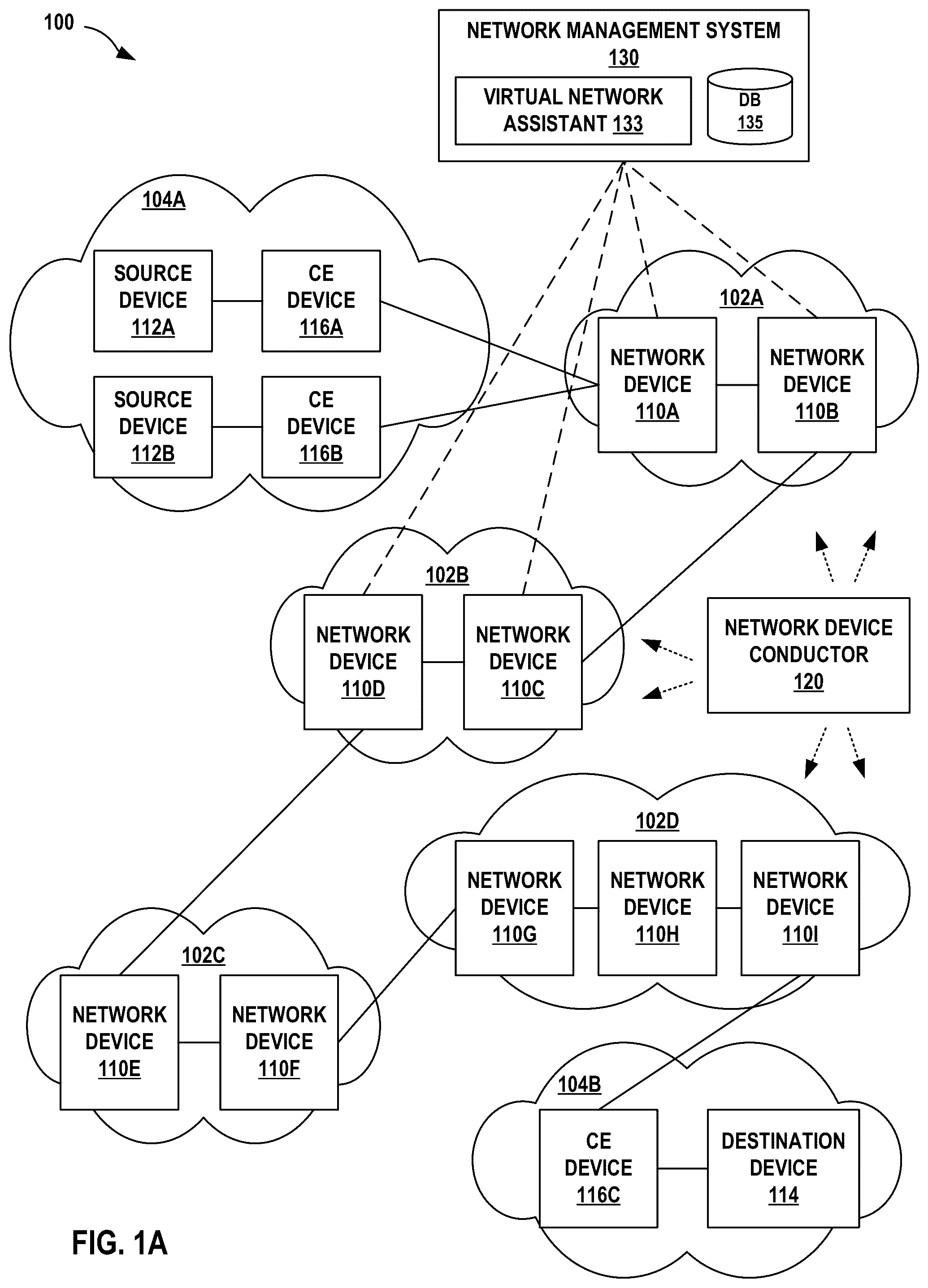 Patent US12348411 Figure 1 – Peer comparison-based outlier detection for network performance monitoring