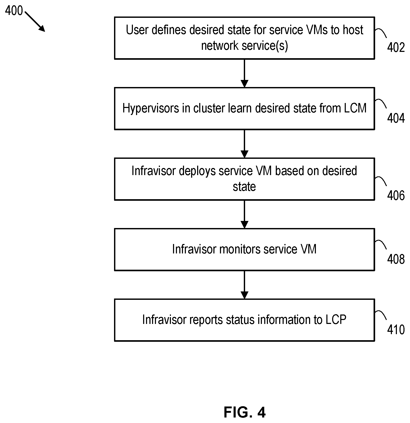 Patent US12348414 Figure 4 – Deploying network security services in a virtualized computing system
