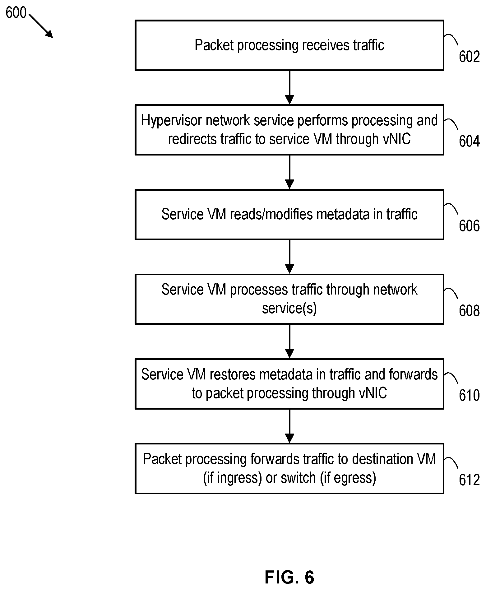 Patent US12348414 Figure 6 – Deploying network security services in a virtualized computing system