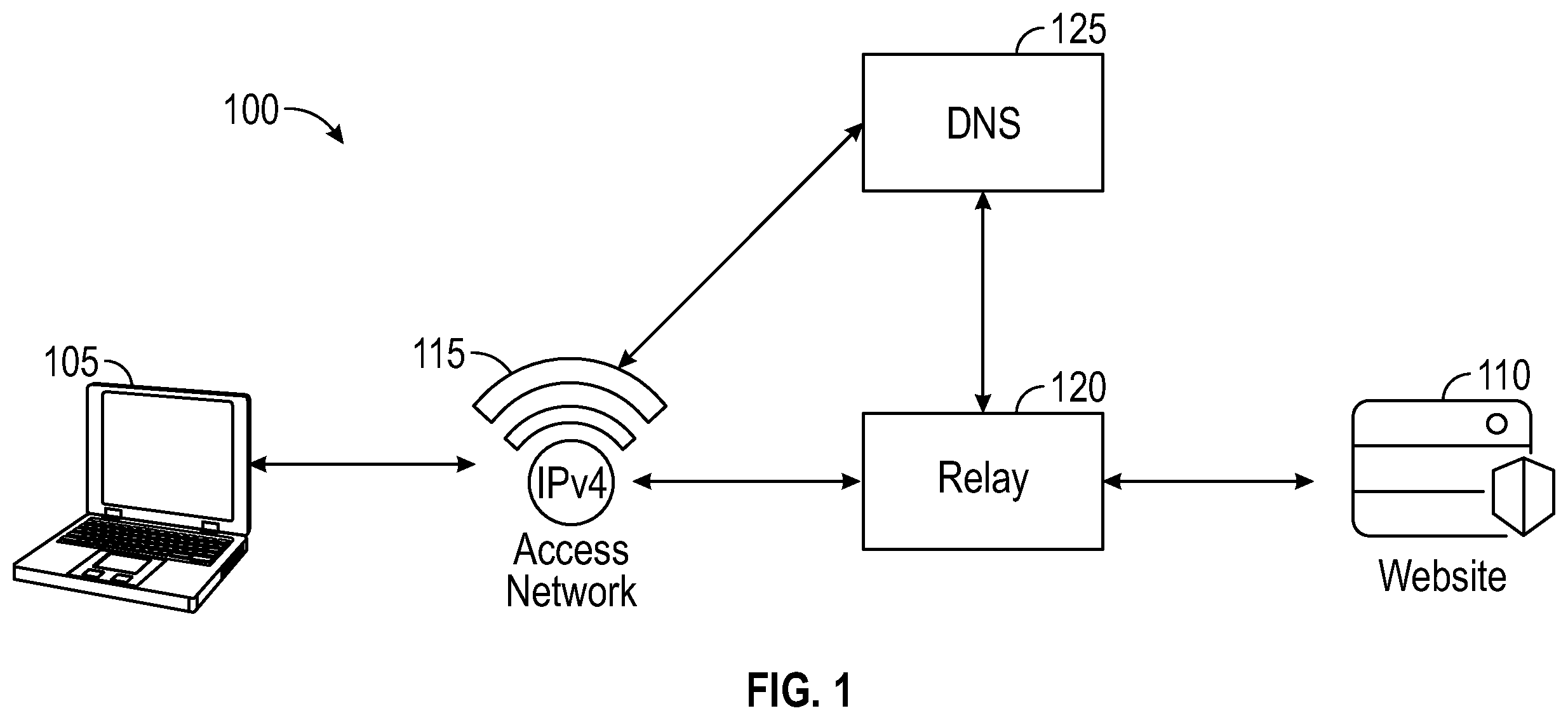 Patent US12348417 Figure 1 – Stateless network address privacy (SNAP)