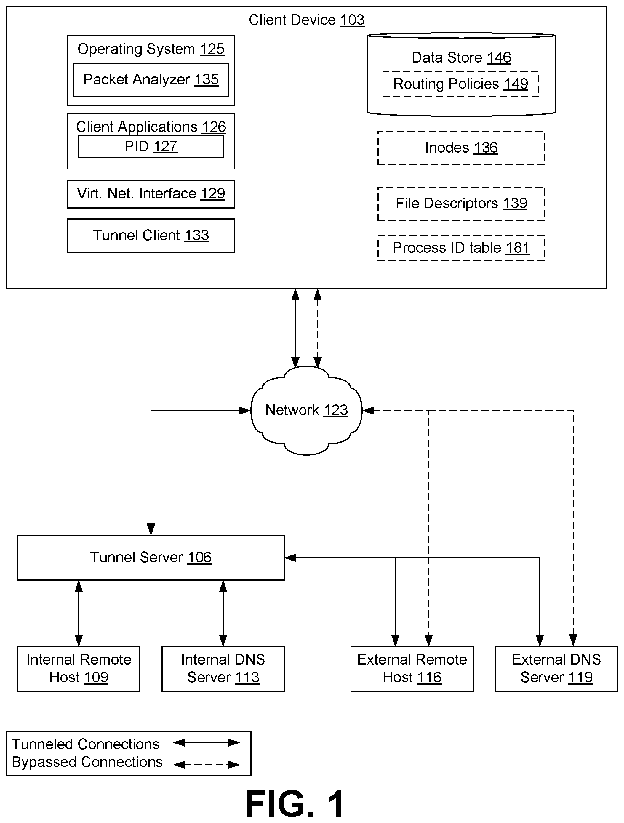 Patent US12348418 — Per-application virtual private networking — Figure 1