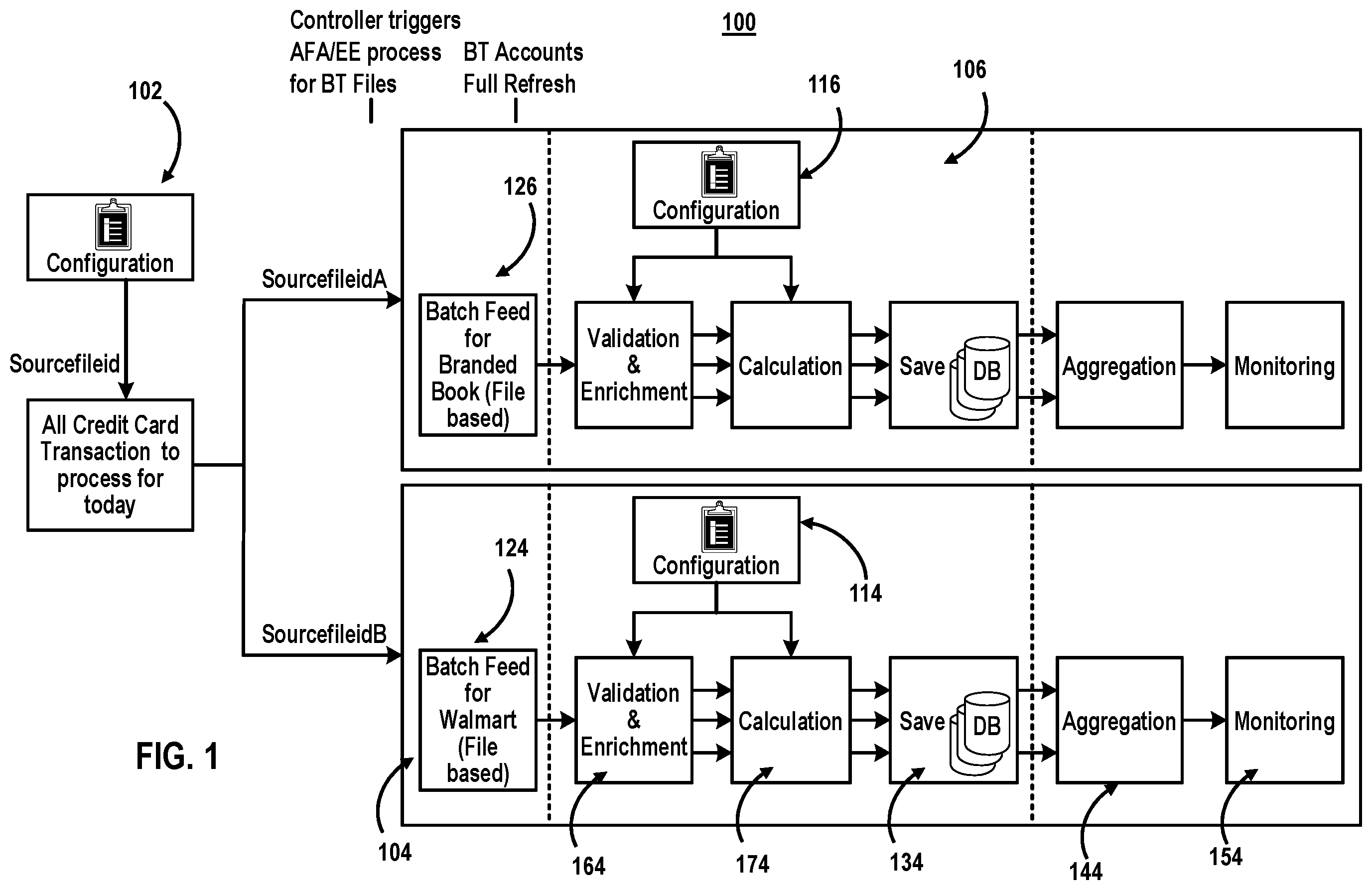 Patent US12348420 — Methods and systems for parallel processing of batch communications during data validation — Figure 1
