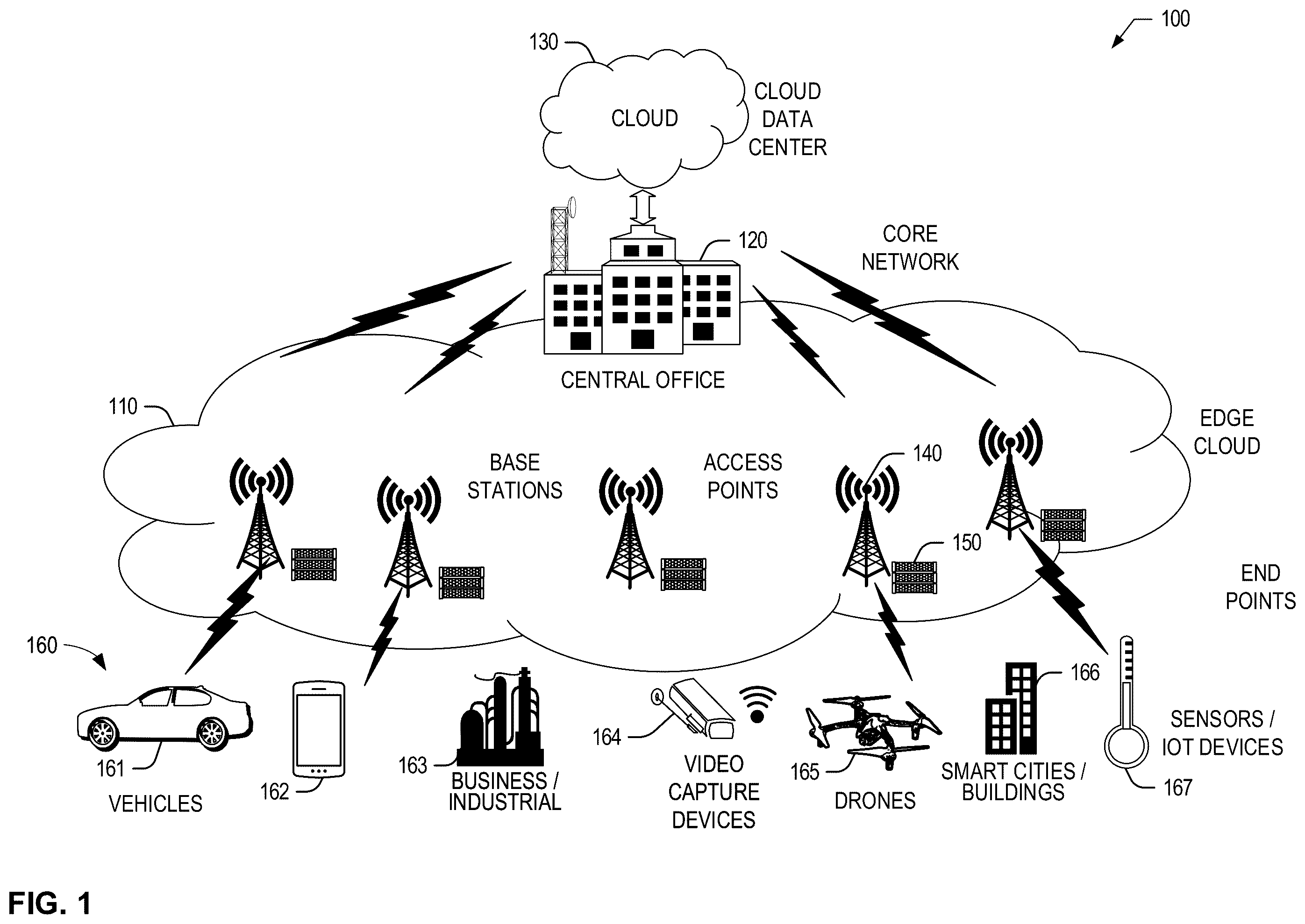 Patent US12348424 — Systems, apparatus, and methods for edge data prioritization — Figure 1