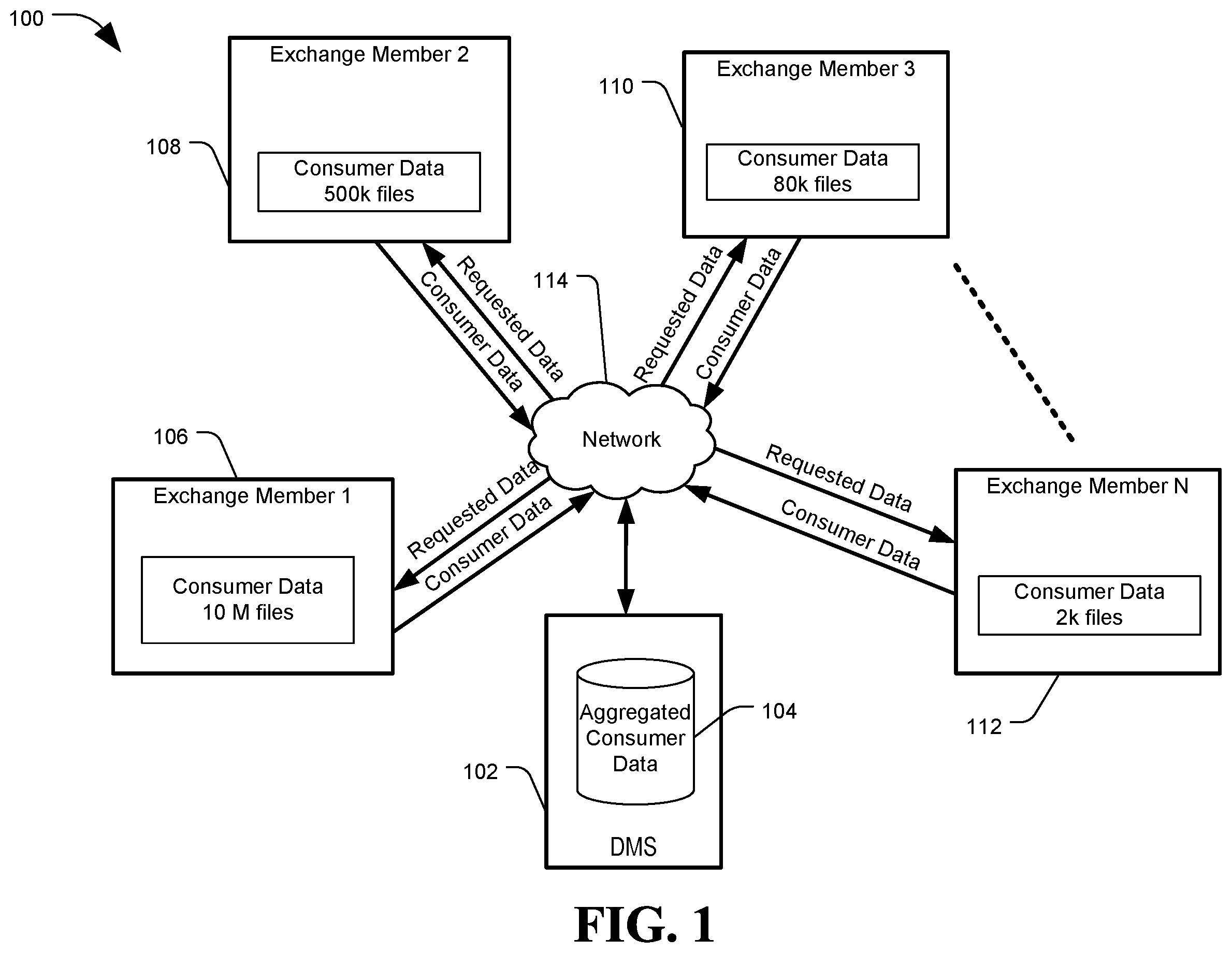 Patent US12348427 — System and method of reciprocal data sharing — Figure 1
