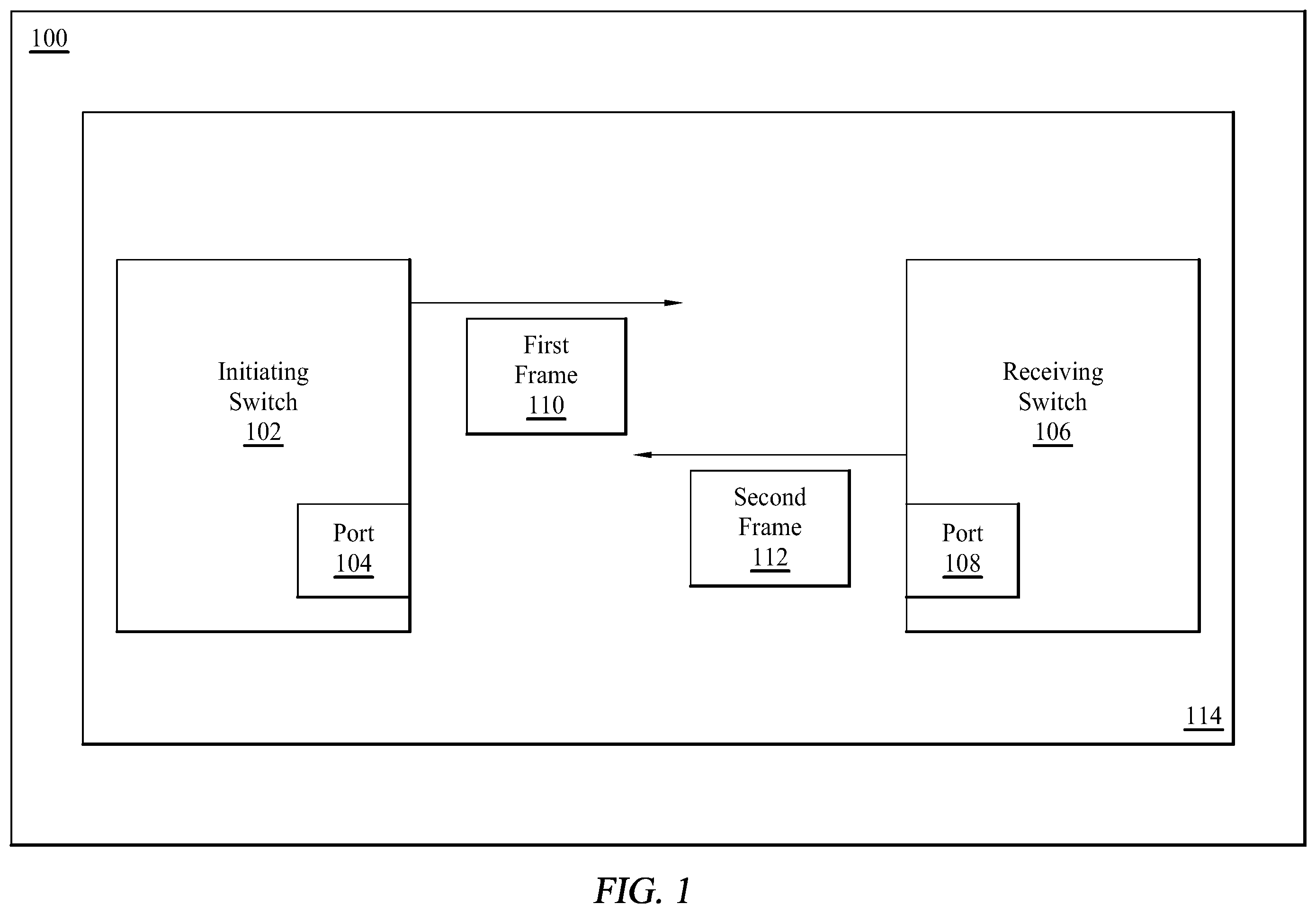 Patent US12348430 — Method and procedure for real time determination of minimum fibre channel buffer to buffer credits on an inter switch link — Figure 1