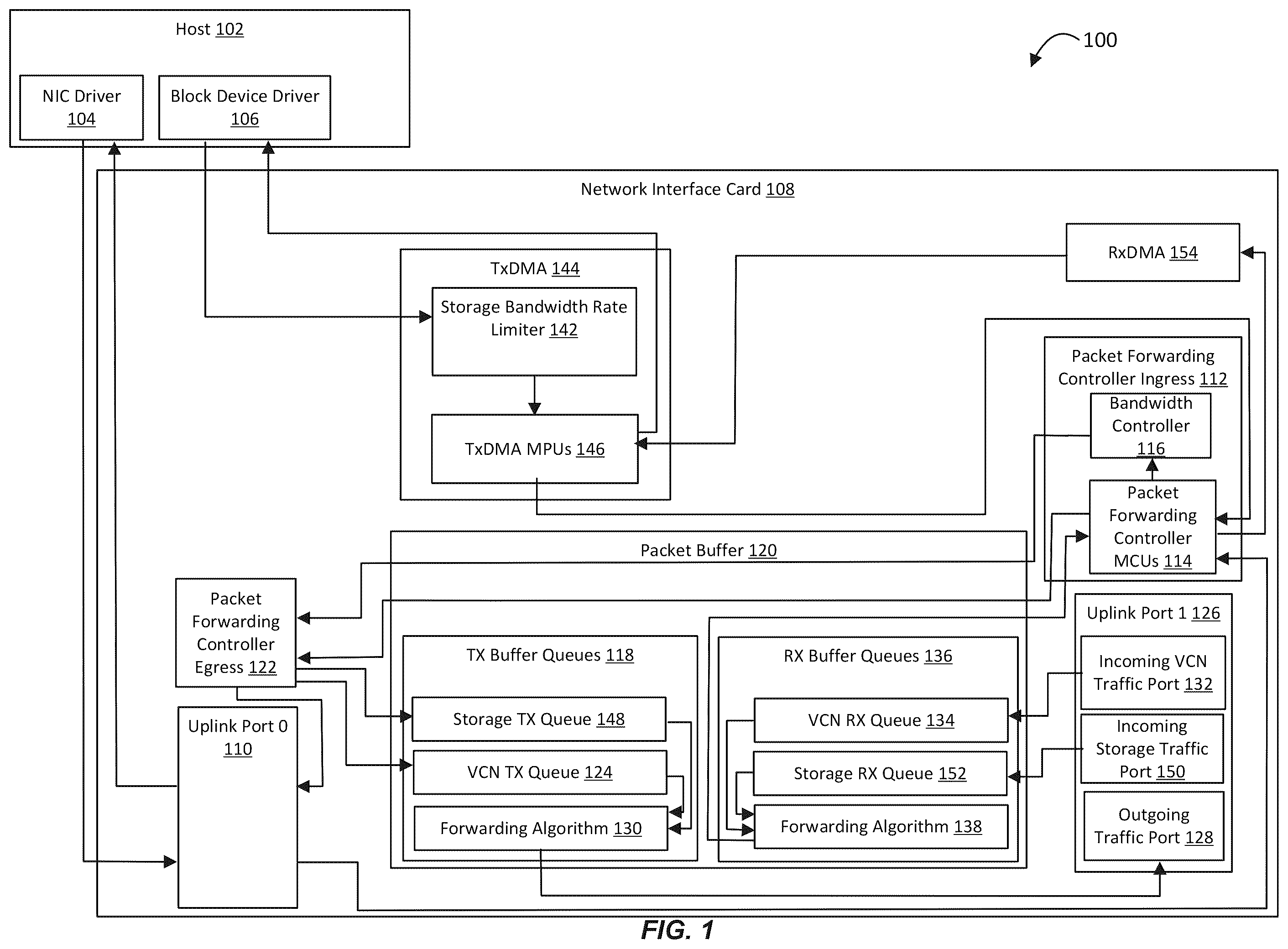 Patent US12348432 Figure 1 – Bandwidth control inside a shared network interface card